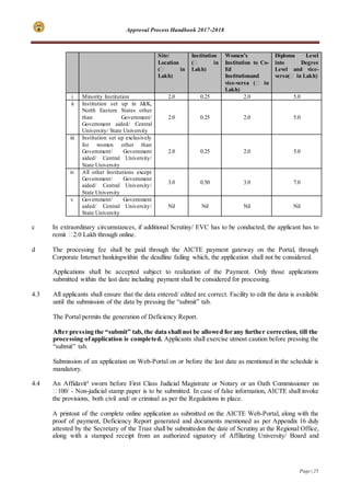 Approval Process Handbook 2017-2018
Page | 25
Site/
Location
(₹ in
Lakh)
Institution
(₹ in
Lakh)
Women’s
Institution to Co-
Ed
Institutionand
vice-versa (₹ in
Lakh)
Diploma Level
into Degree
Level and vice-
versa(₹ in Lakh)
i Minority Institution 2.0 0.25 2.0 5.0
ii Institution set up in J&K,
North Eastern States other
than Government/
Government aided/ Central
University/ State University
2.0 0.25 2.0 5.0
iii Institution set up exclusively
for women other than
Government/ Government
aided/ Central University/
State University
2.0 0.25 2.0 5.0
iv All other Institutions except
Government/ Government
aided/ Central University/
State University
3.0 0.50 3.0 7.0
v Government/ Government
aided/ Central University/
State University
Nil Nil Nil Nil
c In extraordinary circumstances, if additional Scrutiny/ EVC has to be conducted, the applicant has to
remit ₹2.0 Lakh through online.
d The processing fee shall be paid through the AICTE payment gateway on the Portal, through
Corporate Internet bankingwithin the deadline failing which, the application shall not be considered.
Applications shall be accepted subject to realization of the Payment. Only those applications
submitted within the last date including payment shall be considered for processing.
4.3 All applicants shall ensure that the data entered/ edited are correct. Facility to edit the data is available
until the submission of the data by pressing the “submit” tab.
The Portal permits the generation of Deficiency Report.
After pressing the “submit” tab, the data shall not be allowed for any further correction, till the
processing ofapplication is completed. Applicants shall exercise utmost caution before pressing the
“submit” tab.
Submission of an application on Web-Portal on or before the last date as mentioned in the schedule is
mandatory.
4.4 An Affidavit4
sworn before First Class Judicial Magistrate or Notary or an Oath Commissioner on
₹100/ - Non-judicial stamp paper is to be submitted. In case of false information, AICTE shall invoke
the provisions, both civil and/ or criminal as per the Regulations in place.
A printout of the complete online application as submitted on the AICTE Web-Portal, along with the
proof of payment, Deficiency Report generated and documents mentioned as per Appendix 16 duly
attested by the Secretary of the Trust shall be submittedon the date of Scrutiny at the Regional Office,
along with a stamped receipt from an authorized signatory of Affiliating University/ Board and
 
