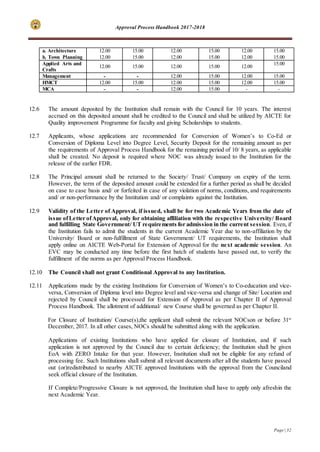 Approval Process Handbook 2017-2018
Page | 32
a. Architecture
b. Town Planning
12.00
12.00
15.00
15.00
12.00
12.00
15.00
15.00
12.00
12.00
15.00
15.00
Applied Arts and
Crafts
12.00 15.00 12.00 15.00 12.00
15.00
Management - - 12.00 15.00 12.00 15.00
HMCT 12.00 15.00 12.00 15.00 12.00 15.00
MCA - - 12.00 15.00 - -
12.6 The amount deposited by the Institution shall remain with the Council for 10 years. The interest
accrued on this deposited amount shall be credited to the Council and shall be utilized by AICTE for
Quality improvement Programme for faculty and giving Scholarships to students.
12.7 Applicants, whose applications are recommended for Conversion of Women’s to Co-Ed or
Conversion of Diploma Level into Degree Level, Security Deposit for the remaining amount as per
the requirements of Approval Process Handbook for the remaining period of 10/ 8 years, as applicable
shall be created. No deposit is required where NOC was already issued to the Institution for the
release of the earlier FDR.
12.8 The Principal amount shall be returned to the Society/ Trust/ Company on expiry of the term.
However, the term of the deposited amount could be extended for a further period as shall be decided
on case to case basis and/ or forfeited in case of any violation of norms, conditions, and requirements
and/ or non-performance by the Institution and/ or complaints against the Institution.
12.9 Validity of the Letter of Approval, if issued, shall be for two Academic Years from the date of
issue ofLetter ofApproval, only for obtaining affiliation with the respective University/ Board
and fulfilling State Government/ UT requirements for admission in the current session. Even, if
the Institution fails to admit the students in the current Academic Year due to non-affiliation by the
University/ Board or non-fulfillment of State Government/ UT requirements, the Institution shall
apply online on AICTE Web-Portal for Extension of Approval for the next academic session. An
EVC may be conducted any time before the first batch of students have passed out, to verify the
fulfillment of the norms as per Approval Process Handbook.
12.10 The Council shall not grant Conditional Approval to any Institution.
12.11 Applications made by the existing Institutions for Conversion of Women’s to Co-education and vice-
versa, Conversion of Diploma level into Degree level and vice-versa and change of Site/ Location and
rejected by Council shall be processed for Extension of Approval as per Chapter II of Approval
Process Handbook. The allotment of additional/ new Course shall be governed as per Chapter II.
For Closure of Institution/ Course(s),the applicant shall submit the relevant NOCson or before 31st
December, 2017. In all other cases, NOCs should be submitted along with the application.
Applications of existing Institutions who have applied for closure of Institution, and if such
application is not approved by the Council due to certain deficiency; the Institution shall be given
EoA with ZERO Intake for that year. However, Institution shall not be eligible for any refund of
processing fee. Such Institutions shall submit all relevant documents after all the students have passed
out (or)redistributed to nearby AICTE approved Institutions with the approval from the Counciland
seek official closure of the Institution.
If Complete/Progressive Closure is not approved, the Institution shall have to apply only afreshin the
next Academic Year.
 