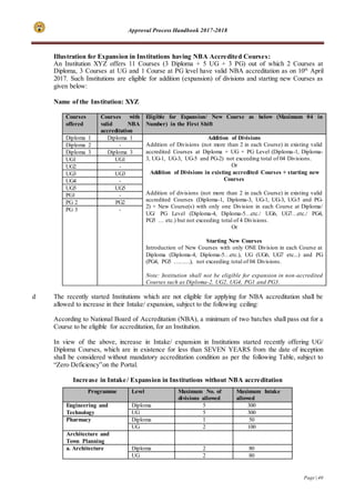 Approval Process Handbook 2017-2018
Page | 40
Illustration for Expansion in Institutions having NBA Accredited Courses:
An Institution XYZ offers 11 Courses (3 Diploma + 5 UG + 3 PG) out of which 2 Courses at
Diploma, 3 Courses at UG and 1 Course at PG level have valid NBA accreditation as on 10th
April
2017. Such Institutions are eligible for addition (expansion) of divisions and starting new Courses as
given below:
Name of the Institution: XYZ
Courses
offered
Courses with
valid NBA
accreditation
Eligible for Expansion/ New Course as below (Maximum 04 in
Number) in the First Shift
Diploma 1 Diploma 1 Addition of Divisions
Addition of Divisions (not more than 2 in each Course) in existing valid
accredited Courses at Diploma + UG + PG Level (Diploma-1, Diploma-
3, UG-1, UG-3, UG-5 and PG-2) not exceeding total of 04 Divisions.
Or
Addition of Divisions in existing accredited Courses + starting new
Courses
Addition of divisions (not more than 2 in each Course) in existing valid
accredited Courses (Diploma-1, Diploma-3, UG-1, UG-3, UG-5 and PG-
2) + New Course(s) with only one Division in each Course at Diploma/
UG/ PG Level (Diploma-4, Diploma-5…etc./ UG6, UG7…etc./ PG4,
PG5 … etc.) but not exceeding total of 4 Divisions.
Or
Starting New Courses
Introduction of New Courses with only ONE Division in each Course at
Diploma (Diploma-4, Diploma-5…etc.), UG (UG6, UG7 etc...) and PG
(PG4, PG5 ………), not exceeding total of 04 Divisions.
Note: Institution shall not be eligible for expansion in non-accredited
Courses such as Diploma-2, UG2, UG4, PG1 and PG3.
Diploma 2 -
Diploma 3 Diploma 3
UG1 UG1
UG2 -
UG3 UG3
UG4 -
UG5 UG5
PG1 -
PG 2 PG2
PG 3 -
d The recently started Institutions which are not eligible for applying for NBA accreditation shall be
allowed to increase in their Intake/ expansion, subject to the following ceiling:
According to National Board of Accreditation (NBA), a minimum of two batches shall pass out for a
Course to be eligible for accreditation, for an Institution.
In view of the above, increase in Intake/ expansion in Institutions started recently offering UG/
Diploma Courses, which are in existence for less than SEVEN YEARS from the date of inception
shall be considered without mandatory accreditation condition as per the following Table, subject to
“Zero Deficiency”on the Portal.
Increase in Intake/ Expansion in Institutions without NBA accreditation
Programme Level Maximum No. of
divisions allowed
Maximum Intake
allowed
Engineering and
Technology
Diploma 5 300
UG 5 300
Pharmacy Diploma 1 50
UG 2 100
Architecture and
Town Planning
a. Architecture Diploma 2 80
UG 2 80
 