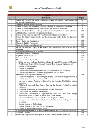 Approval Process Handbook 2017-2018
Page | 4
Appendix
Sl. No. Particulars Page No.
1 Norms for Duration and Entry Level Qualifications and Statutory Reservations for
the Technical Programmes
64
2 Approved Nomenclature of Courses 70
3 Norms for Intake and Number of Courses/ Divisions in the Technical Institution 85
4 Norms for Land requirement and Built-up area for Technical Institution 87
5 Norms for Books, Journals, Library facilities, Computer, Software, Internet, Printers
and Laboratory Equipment for Technical Institution
104
6 Norms for Essential and Desirable requirements for Technical Institution 107
7 Norms for Faculty requirements and Recommended Cadre Ratio for Technical
Institution
110
8 Faculty Cadre and Qualifications 112
9 Norms for PGDM Programme 113
10 Suggested Subscription of e-Journals 115
11 Format for Detailed Project Report (DPR) for establishment of a new Technical
Institution
118
12 Prevention and Prohibition of Ragging 125
13 Structure of Various Committees 127
14 Regional Offices of AICTE 133
15 Grievance Redressal 135
16 Documents to be submitted for
 Setting up new Technical Institution offering Technical Programme at Diploma/
Post Diploma/ Degree/ Post Graduate Degree/ Post Graduate DiplomaLevel
 Change of Site/ Location
 Closure of Institution
 Conversion of Women’sInstitution into Co-Ed Institution and vice-versa
 Conversion of Diploma Level into Degree Level and vice-versa
136
17 Documents to be uploaded/submitted for
 Extension of approval to the existing Institutions/ Continuation of approval after a
break in the preceding academic year/ Restoration
 Increase in Intake/ Addition of Course(s)in the Regular/ FirstShift in existing
Institutions
 Addition of Integrated/ Dual Degree Coursein the Regular/ FirstShift in existing
Institutions
 Fellowship Programme in Management in existing Institutions
 Collaboration and Twinning Programmes
 Introduction/ Continuation of supernumerary seats for OCI/ PIO/ Foreign
Nationals/ Children of Indian Workers in the Gulf Countries
 Introduction/ Continuation of seats for sons/ daughters of NRIs
 Change in name of the Course/ Reduction in Intake/ Closure of Programme and/
or Course
 Change in name of the Institution
 Change in name of the Trust/ Society/ Company
 Change of Affiliating University/ Board
143
18 Recommended Composition of Board of Governors for AICTE Approved Institutions 148
19 Academic Calendar 149
20 Fellowship Programme in Management : Conduct and Admission Procedure 151
 