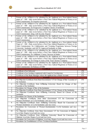 Approval Process Handbook 2017-2018
Page | 5
Affidavit
1 Format of the Affidavit to be submitted by the Applicant on a Non-Judicial Stamp
paper of ₹100/ - duly sworn before a First Class Judicial Magistrate or Notary or an
Oath Commissioner for forgotten password
157
2 Format of the Affidavit to be submitted by the Applicant on a Non-Judicial Stamp
paper of ₹100/ - duly sworn before a First Class Judicial Magistrate or Notary or an
Oath Commissioner for Progressive/ Complete Closure of Institution
158
3 Format of the Affidavit to be submitted by the applicant on a Non-Judicial Stamp
paper of ₹100/ - duly sworn before a First Class Judicial Magistrate or Notary or an
Oath Commissioner along with Security Deposit
160
4 Format of the Affidavit to be submitted by the Applicant on a Non-Judicial Stamp
paper of ₹100/ - duly sworn before a First Class Judicial Magistrate or Notary or an
Oath Commissioner
162
5 Format of the Affidavit to be submitted by the Applicant on a Non-Judicial Stamp
Paper of ₹100/ - Duly sworn before a First Class Judicial Magistrate or Notary or An
Oath Commissioner for Collaboration and Twinning Programme between Foreign
University/ Institution and AICTE Approved Institution in India
165
6 Format of the Affidavit to be submitted by the Applicant on a Non-Judicial Stamp
paper of ₹100/ - duly sworn before a First Class Judicial Magistrate or Notary or an
Oath Commissioner for Additional Course/ Increase in Intake
167
7 Format of the Affidavit to be submitted by the Applicant on a Non-Judicial Stamp
paper of ₹100/ - duly sworn before a First Class Judicial Magistrate or Notary or an
Oath Commissioner for Change in name of the Trust/ Society/ Company
168
8 Format of the Affidavit to be submitted by the Applicant on a Non-Judicial Stamp
paper of ₹100/ - duly sworn before a First Class Judicial Magistrate or Notary or an
Oath Commissioner for Release of FDR
169
Certificate
1 Certificate of an Advocate 170
2 Certificate of an Architect registered with Council of Architecture 173
3 Certificate of the Bank Manager where the applicant has a Bank Account 175
Formats
1 No Objection Certificate from State Government/ UT for Change of Site/ Location of
the Institution
176
2 No Objection Certificate from Affiliating University/ Board for Change of Site/
Location of the Institution
177
3 Resolution for Change of Site of the Institution 178
4 No Objection Certificate from State Government/ UT for Closure of the Institution 179
5 No Objection Certificate from Affiliating University/ Board for Closure of the
Institution
180
6 Resolution for Closure of the Institution 181
7 No Objection Certificate from State Government/ UT for Conversion of
Women’sInstitution to Co-Ed Institution and vice-versa
182
8 No Objection Certificate from Affiliating University/ Board for Conversion of
Women’sInstitution to Co-Ed Institution and vice-versa
183
9 Resolution for Conversion of Women’sInstitutioninto Co-Ed Institution and vice-
versa
184
10 No Objection Certificate from State Government/ UT for Conversion of Diploma
Level into Degree Level and vice-versa
185
11 No Objection Certificate from Affiliating University/ Board for Conversion of
Diploma Level into Degree Level and vice-versa
186
12 Resolution for Conversion of Diploma Level into Degree Level and vice-versa 187
13 Resolution for Establishment of New Technical Institution 188
 
