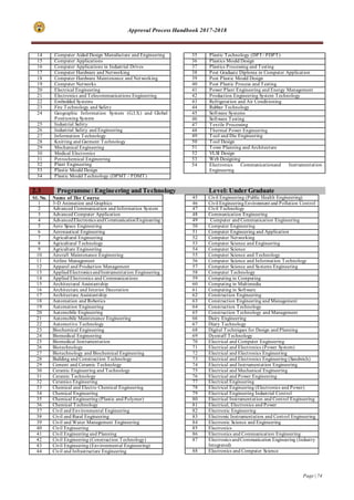 Approval Process Handbook 2017-2018
Page | 74
14 Computer Aided Design Manufacture and Engineering
15 Computer Applications
16 Computer Applications in Industrial Drives
17 Computer Hardware and Networking
18 Computer Hardware Maintenance and Networking
19 Computer Networks
20 Electrical Engineering
21 Electronics and Telecommunications Engineering
22 Embedded Systems
23 Fire Technology and Safety
24 Geographic Information System (G.I.S.) and Global
Positioning System
25 Industrial Safety
26 Industrial Safety and Engineering
27 Information Technology
28 Knitting and Garment Technology
29 Mechanical Engineering
30 Medical Electronics
31 Petrochemical Engineering
32 Plant Engineering
33 Plastic Mould Design
34 Plastic Mould Technology (DPMT / PDMT)
35 Plastic Technology (DPT/ PDPT)
36 Plastics Mould Design
37 Plastics Processing and Testing
38 Post Graduate Diploma in Computer Application
39 Post Plastic Mould Design
40 Post Plastic Process and Testing
41 Power Plant Engineering and Energy Management
42 Production Engineering System Technology
43 Refrigeration and Air Conditioning
44 Rubber Technology
45 Software Systems
46 Software Testing
47 Textile Processing
48 Thermal Power Engineering
49 Tool and Die Engineering
50 Tool Design
51 Town Planning and Architecture
52 VLSI Design
53 Web Designing
54 Electronics Communicationand Instrumentation
Engineering
2.3 Programme: Engineering and Technology Level: Under Graduate
Sl. No. Name of The Course
1 3-D Animation and Graphics
2 Advanced Communication and Information System
3 Advanced Computer Application
4 AdvancedElectronics andCommunicationEngineering
5 Aero Space Engineering
6 Aeronautical Engineering
7 Agricultural Engineering
8 Agricultural Technology
9 Agriculture Engineering
10 Aircraft Maintenance Engineering
11 Airline Management
12 Apparel and Production Management
13 AppliedElectronics andInstrumentation Engineering
14 Applied Electronics and Communications
15 Architectural Assistantship
16 Architecture and Interior Decoration
17 Architecture Assistantship
18 Automation and Robotics
19 Automation Engineering
20 Automobile Engineering
21 Automobile Maintenance Engineering
22 Automotive Technology
23 Biochemical Engineering
24 Biomedical Engineering
25 Biomedical Instrumentation
26 Biotechnology
27 Biotechnology and Biochemical Engineering
28 Building and Construction Technology
29 Cement and Ceramic Technology
30 Ceramic Engineering and Technology
31 Ceramic Technology
32 Ceramics Engineering
33 Chemical and Electro Chemical Engineering
34 Chemical Engineering
35 Chemical Engineering (Plastic and Polymer)
36 Chemical Technology
37 Civil and Environmental Engineering
38 Civil and Rural Engineering
39 Civil and Water Management Engineering
40 Civil Engineering
41 Civil Engineering and Planning
42 Civil Engineering (Construction Technology)
43 Civil Engineering (Environmental Engineering)
44 Civil and Infrastructure Engineering
45 Civil Engineering (Public Health Engineering)
46 Civil EngineeringEnvironment and Pollution Control
47 Civil Technology
48 Communication Engineering
49 Computer and Communication Engineering
50 Computer Engineering
51 Computer Engineering and Application
52 Computer Networking
53 Computer Science and Engineering
54 Computer Science
55 Computer Science and Technology
56 Computer Science and Information Technology
57 Computer Science and Systems Engineering
58 Computer Technology
59 Computing in Computing
60 Computing in Multimedia
61 Computing in Software
62 Construction Engineering
63 Construction Engineering and Management
64 Construction Technology
65 Construction Technology and Management
66 Dairy Engineering
67 Diary Technology
68 Digital Techniques for Design and Planning
69 Dyestuff Technology
70 Electrical and Computer Engineering
71 Electrical and Electronics (Power System)
72 Electrical and Electronics Engineering
73 Electrical and Electronics Engineering (Sandwich)
74 Electrical and Instrumentation Engineering
75 Electrical and Mechanical Engineering
76 Electrical and Power Engineering
77 Electrical Engineering
78 Electrical Engineering (Electronics and Power)
79 Electrical Engineering Industrial Control
80 Electrical Instrumentation and Control Engineering
81 Electrical, Electronics and Power
82 Electronic Engineering
83 Electronic Instrumentation and Control Engineering
84 Electronic Science and Engineering
85 Electronics
86 Electronics and Communication Engineering
87 Electronics andCommunication Engineering (Industry
Integrated)
88 Electronics and Computer Science
 