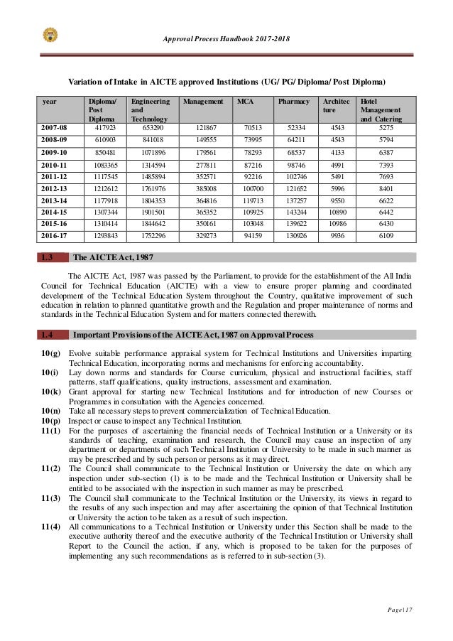AICTE APPROVAL PROCESS HANDBOOK 2012 13 PDF