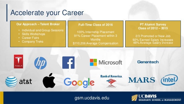 Uc davis mba image