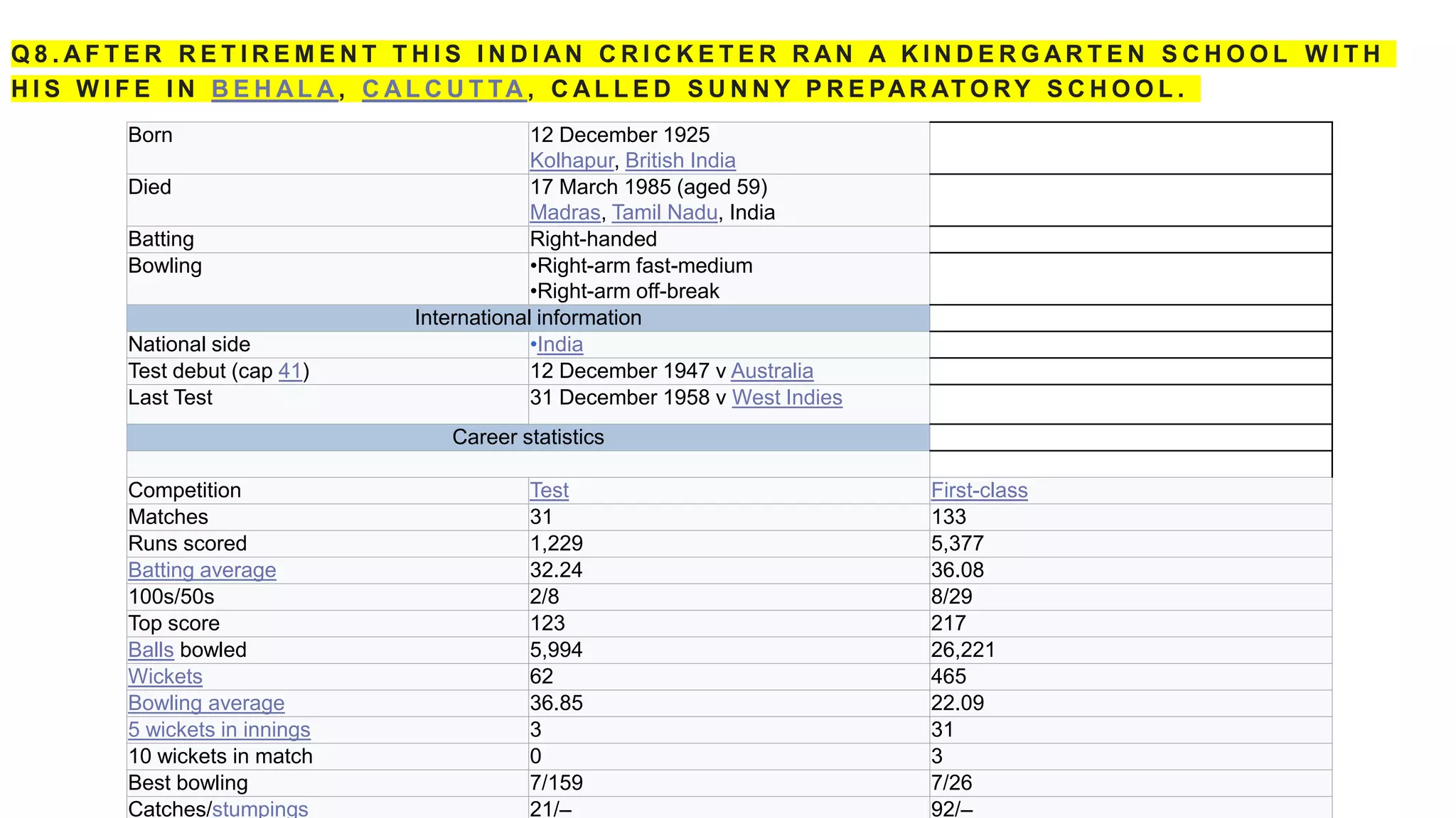 Q 8 . A F T E R R E T I R E M E N T T H I S I N D I A N C R I C K E T E R R A N A K I N D E R G A R T E N S C H O O L W I T H
H I S W I F E I N B E H A L A , C A L C U T TA , C A L L E D S U N N Y P R E PA R AT O RY S C H O O L .
Born 12 December 1925
Kolhapur, British India
Died 17 March 1985 (aged 59)
Madras, Tamil Nadu, India
Batting Right-handed
Bowling •Right-arm fast-medium
•Right-arm off-break
International information
National side •India
Test debut (cap 41) 12 December 1947 v Australia
Last Test 31 December 1958 v West Indies
Career statistics
Competition Test First-class
Matches 31 133
Runs scored 1,229 5,377
Batting average 32.24 36.08
100s/50s 2/8 8/29
Top score 123 217
Balls bowled 5,994 26,221
Wickets 62 465
Bowling average 36.85 22.09
5 wickets in innings 3 31
10 wickets in match 0 3
Best bowling 7/159 7/26
Catches/stumpings 21/– 92/–
 