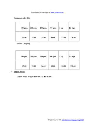 Contributed by members of www.mbaguys.net


Consumer price List




        100 gms.      200 gms.    250 gms.    500 gms.     1 kg.        2.5 Kgs.




          13.00        25.00       31.00        59.00        114.00       278.00


   Special Category




        100 gms.      200 gms.    250 gms.    500 gms.     1 kg.        2.5 Kgs.




          15.00        29.00       36.00        69.00        135.00       332.00

Export Prices

   Export Prices ranges from Rs.21/- To Rs.24/-




                                             Project Source URL http://www.mbaguys.net/t603/
 