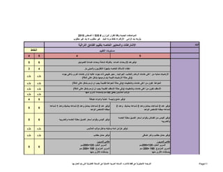 البند 
المواصفات الجديدة وفقا للقرار الوزارى # 535 / أغسطس 2010 
يلزم= بند إلزامى الأرقام = نقاط مرنه للبند غير مطلوب = بند غير مطلوب 
الإشتراطات والمعايير الخاصه بتقييم الفنادق التراثية 
مستويات التقييم النقاط 
4 5 4 5 
5 6 
3 4 
يلزم يلزم 
يلزم يلزم 
يلزم يلزم 
يلزم يلزم 
4 5 
توفيرعدد 5 وحدات اضاءه بالغرفه شاملة وحدات اضاءة الكمودينو 
اخفاء الأسلاك الخاصه بأجھزة التلفزيون والمينى بار 
الأرضيات صلبه من أعلى خامات الرخام ,الخشب، الجرانيت , حجر طبيعى ذات جوده عاليه أوأى خامات أخرى بأعلى جوده 
(وفى حالة الارضيات قديمة يتم ترميمھا بشكل عالى الدقة) 
الحوائط تكون من أعلى خامات وتشطيبات (وفى حالة الحوائط القديمة يجب ان ترمم بشكل عالى الدقة) 
الأسقف تكون من أعلى خامات وتشطيبات (وفى حالة الاسقف القديمة يجب ان ترمم بشكل عالى الدقة) 
توفير عدد 2 شماعات بحامل وعدد 2 شماعه بمشبك وعدد 2 
شماعه مبطنه للشخص الواحد 
توفير عدد 2 شماعات بحامل وعدد 2 شماعه بمشبك وعدد 1 شماعه 
مبطنه للشخص الواحد 5 6 
توفير أكياس من القماش وقوائم أسعار الغسيل معلنة الخدمه 
والضريبه توفير أكياس وقوائم أسعار الغسيل معلنة الخدمه والضريبه 5 6 
يلزم يلزم 
توفير حامل حقائب وآخر اضافى توفير حامل حقائب يلزم يلزم 
مقاس السرير: 
200 سم × السرير المفرد 120 
200 سم × السرير المزدوج 160 
بإستثناء الأثرى منھا 
مقاس السرير: 
200 سم × السرير المفرد 120 
200 سم × السرير المزدوج 150 
بإستثناء الأثرى منھا 
5 6 
دولاب الملابس بعمق 60 سم بإستثناء الأثرى منھا 
توفير ملمع ولبيسة أحذية وادوات خياطة 
توفير خزائن آمنه ومثبته بداخل دولاب الملابس 
الترجمه الإنجليزية ھى فقط للاشاره، النسخه العربيه الاصلية ھى النسخة القانونية التى يتم العمل بھا Page11 
 