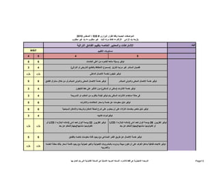 البند 
المواصفات الجديدة وفقا للقرار الوزارى # 535 / أغسطس 2010 
يلزم= بند إلزامى الأرقام = نقاط مرنه للبند غير مطلوب = بند غير مطلوب 
الإشتراطات والمعايير الخاصه بتقييم الفنادق التراثية 
مستويات التقييم النقاط 
4 5 4 5 
5 6 
3 4 
يلزم يلزم 
توفير وسيلة مانعه للضوء من أعلى الخامات 
قضبان الستائر غير مرئيه للنزيل (مسموح الاحتفاظ بالطابع التاريخى أو التراثى) 
توفير تليفون لخدمة الاتصال الداخلى 
توفير خدمة الإتصال المحلى والدولى المباشر توفير خدمة الإتصال المحلى والدولى المباشرأو من خلال سنترال الفندق 5 6 
3 4 
3 4 
5 6 
5 6 
3 4 
توفير خدمة الانترنت (سلكى او لاسلكى) دون التأثير على خط التليفون 
فى حالة استخدام الانترنت السلكى يتم توفير فيشة بالقرب من المكتب او التسريحة 
توفير دليل معلومات عن خدمة واسعار المكالمات والانترنت 
توفير دليل خاص بخدمات النزلاء على أن يحتوى على شرح لصفة المكان وتاريخه والأماكن السياحية 
LCD / توفير تلفزيون 26 بوصة ألوان كحد أدنى (شاشه البلازما 
أو تكنولوجيا مشابھه)بجھازالتحكم عن بعد 
أو LCD / توفير تلفزيون 22 بوصة ألوان كحد أدنى (شاشه البلازما 
تكنولوجيا مشابھه)بجھازالتحكم عن بعد يلزم يلزم 
5 6 
يلزم يلزم 
توفيرأدوات كتابيه 
توفير خدمة الإتصال عن طريق القمر الصناعى مع وجود قناة معلومات خاصه بالفندق 
توفير ثلاجات فندقية بداخل الغرف على أن تكون مبيتة ومزوده بالمشروبات الكحولية والغير كحولية مع وجود قائمة أسعار بذلك معلنة الخدمه 
والضريبه 
الترجمه الإنجليزية ھى فقط للاشاره، النسخه العربيه الاصلية ھى النسخة القانونية التى يتم العمل بھا Page13 
 