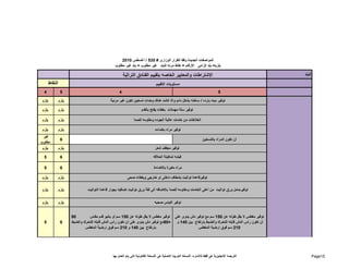 البند 
المواصفات الجديدة وفقا للقرار الوزارى # 535 / أغسطس 2010 
يلزم= بند إلزامى الأرقام = نقاط مرنه للبند غير مطلوب = بند غير مطلوب 
الإشتراطات والمعايير الخاصه بتقييم الفنادق التراثية 
مستويات التقييم النقاط 
4 5 4 5 
يلزم يلزم 
يلزم يلزم 
يلزم يلزم 
يلزم يلزم 
توفير مياه بارده / ساخنه بشكل دائم واذا كانت ھناك وحدات تسخين تكون غير مرئية 
توفير سلة مھملات بغطاء يفتح بالقدم 
الخلاطات من خامات عالية الجوده ومقاومه للصدأ 
توفير مرآه باضاءه 
أن تكون المرآه بالتسخين 6 غير 
مطلوب 
يلزم يلزم 
5 6 
5 6 
يلزم يلزم 
يلزم يلزم 
يلزم يلزم 
توفير مجفف شعر 
فيشه لماكينة الحلاقه 
مرآه مكبرة بالاضاءة 
توفيرحامل ورق تواليت من أعلى الخامات ومقاومه للصدأ بالاضافه الى لفة ورق تواليت إضافيه بجوار قاعدة التواليت 
توفير مغطس لا يقل طوله عن 150 سم مع توفير دش يدوى على 
أن تكون رأس الدش قابله للتحرك والضبط بارتفاع بين 140 و 
210 سم فوق ارضية المغطس 
توفير مغطس لا يقل طوله عن 150 سم أو بانيو قدم مقاس 90 
90 مع توفير دش يدوى على أن تكون رأس الدش قابله للتحرك والضبط × 
بارتفاع بين 140 و 210 سم فوق ارضية المغطس 
5 6 
توفيرقاعدة تواليت بشطاف داخلى او خارجى وبغطاء صحى 
توفير أكياس صحيه 
الترجمه الإنجليزية ھى فقط للاشاره، النسخه العربيه الاصلية ھى النسخة القانونية التى يتم العمل بھا Page15 
 