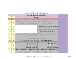 البند 
المواصفات الجديدة وفقا للقرار الوزارى # 535 / أغسطس 2010 
يلزم= بند إلزامى الأرقام = نقاط مرنه للبند غير مطلوب = بند غير مطلوب 
الإشتراطات والمعايير الخاصه بتقييم الفنادق التراثية 
مستويات التقييم النقاط 
4 5 4 5 
يلزم يلزم 
توفير حاجز للمياه فاذا كان صلبا يكون من الزجاج الآمن و المعالج حراريا أو أى خامات أخرى عالية الجوده وآمنه ,على أن يكون الحاجز مثبت 
جيدا بطريقه تمنع تسرب المياه وفى حالة إستخدام الستائر فيلزم أن تكون مصنوعه من خامات عالية الجوده وقابله للغسيل 
المياه والأخرى للديكور 4 غير 
مطلوب 
فى حالة استخدام ستائر كحاجز للمياه تكون مزدوجه احداھا لحجز 
1م 6 غير × توفير كابينة دش منفصله بحد أدنى مقاس 1م 
مطلوب 
3 4 
يلزم يلزم 
يلزم يلزم 
يلزم يلزم 
توفير منشر مدمج بحائط الحمام 
توفير مقبض امان بحائط المغطس اوالكابينه 
توفير حامل للفوط والبشاكير من أعلى الخامات ومقاوم للصدأ 
المناشف والفوط تكون 100 % قطن : عدد 1بشكير،عدد 1فوطة يد،عدد 1فوطه للوجه للشخص الواحد 
عدد 2 منشفة قدم عدد 1منشفة قدم 3 4 
150 سم × البشكيرمقاس 100 سم 
50 سم × فوطة اليد مقاس 100 سم 
30 سم × فوطة الوجه مقاس 30 سم 
60 سم × منشفة قدم مقاس 90 سم 
70 سم × البشكير مقاس 140 سم 
50 سم × فوطة اليد مقاس 100 سم 
30 سم × فوطة الوجه مقاس 30 سم 
60 سم × منشفة قدم مقاس 90 سم 
3 3 
عدد 1روب حمام 100 % قطن وزن 420 جرام للشخص الواحد عدد 1روب حمام 100 % قطن وزن 420 جرام للشخص الواحد عند الطلب 5 6 
عند الطلب 5 6 ( slipper) توفير خف ( slipper) توفير خف 
الترجمه الإنجليزية ھى فقط للاشاره، النسخه العربيه الاصلية ھى النسخة القانونية التى يتم العمل بھا Page16 
 