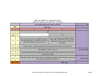البند 
المواصفات الجديدة وفقا للقرار الوزارى # 535 / أغسطس 2010 
يلزم= بند إلزامى الأرقام = نقاط مرنه للبند غير مطلوب = بند غير مطلوب 
الإشتراطات والمعايير الخاصه بتقييم الفنادق التراثية 
مستويات التقييم النقاط 
4 5 4 5 
5 6 
تليفون 
ميزان 6 غير 
مطلوب 
عدد 1شامبو,عدد 1 قطعة صابون، عدد 1سائل استحمام ، وعدد 1 
مرطب جسم , عدد 1 بلسم، عدد 1غطاء للرأس, ماكينة الحلاقه 
ومعجون حلاقه ، فرشاة أسنان ومعجون اسنان ومقلم أظافر 
للشخص الواحد 
عدد 1شامبو,عدد 1 قطعة صابون، عدد 1سائل استحمام ، وعدد 1 مرطب 
جسم , عدد 1 بلسم، عدد 1غطاء للرأس, ماكينة الحلاقه ومعجون حلاقه ، 
فرشاة أسنان ومعجون اسنان ومقلم أظافر للشخص الواحد 
5 6 
5 6 
تحمل كل مستلزمات الحمام الشعاراوالاسم الخاص بالفندق وأن يكون الحد الأدنى لكل عنصر 30 ملى ( الاكياس غير مقبوله) 
20 خدمة الغسيل والكى يلزم يلزم 
يلزم يلزم 
يجب توفير خدمة الغسيل والكى والتنظيف الجاف 
فى حالة وجود مغسله تكون الحوائط والأرضيات والأسقف من خامات قوية التحمل وسھلة التنظيف مع توفير تھويه جيده وشفاطات وتكون 
التجھيزات والمعدات بحاله جيده 
توفير مولد كھربائى إحتياطى بنسبة 25 % من الطاقه القصوى يكفى لتشغيل إنارة الأماكن العامه والممرات الداخليه والخارجيه والمطبخ بثلاجاته 
21 المولد الكھربائى يلزم يلزم 
ولمبه داخل كل غرفه مع تقديم شھاده من الإستشارى بذلك 
إجمالى النقاط 462 593 
الترجمه الإنجليزية ھى فقط للاشاره، النسخه العربيه الاصلية ھى النسخة القانونية التى يتم العمل بھا Page17 
