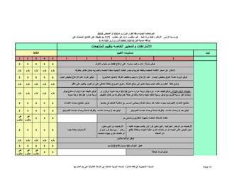 البند 
النقاط 
المواصفات الجديدة وفقا للقرار الوزارى # 535 / أغسطس 2010 
يلزم= بند إلزامى الأرقام = نقاط مرنه للبند غير مطلوب = بند غير مطلوب (*) لا يتم تطبيقه على الفنادق الحاصله على 
2006 قرار وزارى 535 بند 6 /10/ موافقه مبدئية قبل 10 
الاشتراطات والمعايير الخاصه بتقييم المنتجعات 
مستويات التقييم 
1 2 3 4 5 1 2 3 4 5 
2 3 4 5 6 
يلزم يلزم يلزم يلزم يلزم 
2 3 4 5 6 
يلزم يلزم يلزم يلزم يلزم 
يلزم يلزم يلزم يلزم يلزم 
2 3 4 5 6 
2 3 4 5 6 
2 3 4 غير 
مطلوب 
غير 
مطلوب 
توفيرسلسلة أمان وعين سحريه على إرتفاع 160 سم بأبواب الغرف 
الإعلان عن أسعار الاقامه المعتمده باللغه العربيه واحدى اللغات الاجنبية معلنة الخدمه والضريبه بمكان ظاھر بالغرفه 
وضع خطة الطوارئ خلف الباب بحيث تشير إلى موقع الغرفه , طرق الخروج ونقطة التلاقى على أن تكون بلغتين على الأقل 
25 درجه مئويه مركزى او ‐ مكونات غرف النزلاء : توفيرتكييف ھواء بارد يوفر درجة حراره ما بين 18 
وحدات غير مرئيه للنزيل مع توفير وسيلة تدفئه مثبته وآمنه وذلك فى حالة عدم توفيرھا من خلال التكييف 
مفاتيح الاضاءه الكھربائيه بجوده عاليه عند مدخل الغرفه وبجانبى السرير مع امكانية التحكم فى بعضھا 
توفيرعدد 5 وحدات اضاءه بالغرفه شاملة وحدات اضاءة الكمودينو 
اخفاء الأسلاك الخاصه بأجھزة التلفزيون والمينى بار 
الأرضيات من البورسلين، 
رخام ، سيراميك فرز اول أو 
اى خامات اخرى بجوده مناسبه 
2 3 4 5 6 
يلزم يلزم يلزم يلزم يلزم 
2 3 4 5 6 
4 5 غير 
مطلوب 
غير 
مطلوب 
غير 
مطلوب 
توفير كروت خدمة النزيل بمقبض الباب ( عدم الإزعاج / ترتيب وتنظيف الغرفه /غسيل الملابس) 
توفير دولاب ملابس 
توفيرأدوات خياطة 
توفير كارت عدم الازعاج بمقبض الباب 
الأرضيات بحاله جيده 
عمق الدولاب 60 سم وإرتفاع 210 سم 
توفير تكييف ھواء (بارد/ ساخن) يوفر 
25 درجة مئويه ‐ درجة حراره 18 
توفير مفاتيح وحدات الاضاءه 
توفيرعدد 3 وحدات اضاءه بالغرفه شاملة وحدات اضاءة الكمودينو 
الأرضيات من الرخام , الجرانيت , البورسلين فرز اول ,خشب بجوده عاليه ، 
حجر طبيعى عالى الجوده أو اى خامات اخرى عالية الجوده ومغطاه بقطع 
من السجاد 
الترجمه الإنجليزية ھى فقط للاشاره، النسخه العربيه الاصلية ھى النسخة القانونية التى يتم العمل بھا Page 18 
 