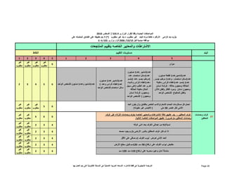البند 
النقاط 
المواصفات الجديدة وفقا للقرار الوزارى # 535 / أغسطس 2010 
يلزم= بند إلزامى الأرقام = نقاط مرنه للبند غير مطلوب = بند غير مطلوب (*) لا يتم تطبيقه على الفنادق الحاصله على 
2006 قرار وزارى 535 بند 6 /10/ موافقه مبدئية قبل 10 
الاشتراطات والمعايير الخاصه بتقييم المنتجعات 
مستويات التقييم 
1 2 3 4 5 1 2 3 4 5 
ميزان 6 غير 
مطلوب 
غير 
مطلوب 
غير 
مطلوب 
غير 
مطلوب 
عدد 1شامبو,عدد 1 قطعة صابون، 
عدد 1سائل استحمام ، وعدد 1 مرطب جسم , 
عدد 1 بلسم، عدد 1غطاء للرأس, ماكينة 
الحلاقه ومعجون حلاقه ، فرشاة أسنان 
ومعجون اسنان ومبرد أظافر وقطن للأذن 
وقطن للماكياج للشخص الواحد 
عدد 1شامبو ,عدد 1 صابون، 
عدد 1سائل استحمام ،عدد 
1مرطب جسم ،عدد 1بلسم 
،عدد 1غطاء للرأس واشياء 
اخرى عند الطلب (على سبيل 
المثال ماكينة الحلاقه 
ومعجون، فرشاة أسنان 
ومعجون ) للشخص الواحد 
عدد 1شامبو, عدد 1 صابون، 
عدد 1غطاء للراس وعدد 1 
سائل استحمام للشخص الواحد 
2 3 4 5 6 
5 6 غير 
مطلوب 
غير 
مطلوب 
غير 
مطلوب 
27 غرف وحمامات 
تحمل كل مستلزمات الحمام الشعاراوالاسم الخاص بالفندق وأن يكون الحد 
الأدنى لكل عنصر 30 ملى ( الاكياس غير مقبوله) 
غرف المعاقين :‐ يتم تطبيق كافة الإشتراطات والمعايير الخاصه بغرف وحمامات النزلاء على غرف 
وحمامات المعاقين مع ضرورة تطبيق المواصفات الخاصه التاليه: 
المعاقين 6 6 6 غير 
مطلوب 
غير 
مطلوب 
2 3 4 غير 
مطلوب 
غير 
مطلوب 
2 3 4 غير 
مطلوب 
غير 
مطلوب 
2 3 4 غير 
مطلوب 
غير 
مطلوب 
2 3 4 غير 
مطلوب 
غير 
مطلوب 
2 3 4 غير 
مطلوب 
غير 
مطلوب 
نسبة 1% من اجمالى الغرف بحد ادنى غرفه 
اذا لم تكن غرف المعاقين بالدور الأرضى يلزم وجود مصعد 
الحد الأدنى لعرض أبوب الغرف 1م صافى على الأقل 
عدد 1شامبو وعدد 1 صابون للشخص الواحد 
مقابض ابواب الغرف على ارتفاع 90 سم ‐ 120 سم فوق سطح الأرض 
سلسلة أمان وعين سحريه على ارتفاع 110 سم ‐ 120 سم 
الترجمه الإنجليزية ھى فقط للاشاره، النسخه العربيه الاصلية ھى النسخة القانونية التى يتم العمل بھا Page 26 
 