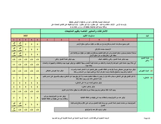 البند 
النقاط 
المواصفات الجديدة وفقا للقرار الوزارى # 535 / أغسطس 2010 
يلزم= بند إلزامى الأرقام = نقاط مرنه للبند غير مطلوب = بند غير مطلوب (*) لا يتم تطبيقه على الفنادق الحاصله على 
2006 قرار وزارى 535 بند 6 /10/ موافقه مبدئية قبل 10 
الاشتراطات والمعايير الخاصه بتقييم المنتجعات 
مستويات التقييم 
1 2 3 4 5 1 2 3 4 5 
2 3 4 غير 
مطلوب 
غير 
مطلوب 
2 3 4 غير 
مطلوب 
غير 
مطلوب 
2 3 4 غير 
مطلوب 
غير 
مطلوب 
28 خدمة الغسيل 
مساحة استحمام بمستوى مدخل الحمام برأس دش قابل للتعديل وبارتفاع من 120 سم ‐ 150 سم وقاعدة دش 
معلقه على ارتفاع 50 سم عن سطح الأرض 
يجب توفير خدمة الغسيل والكى والتنظيف الجاف يجب توفير خدمة الغسيل والكى 
والكى يلزم يلزم يلزم يلزم يلزم 
يلزم يلزم يلزم يلزم يلزم 
فى حالة وجود مغسله تكون الحوائط والأرضيات والأسقف من خامات قوية التحمل وسھلة التنظيف مع توفير تھويه جيده وشفاطات والتجھيزات والمعدات 
بحاله جيده 
توفير مولد كھربائى احتياطى بنسبة 25 % من الطاقه القصوى يكفى لتشغيل انارة الأماكن العامه والممرات 
29 المولد الكھربائى يلزم يلزم يلزم يلزم يلزم 
الداخليه والخارجيه والمطبخ بثلاجاته ولمبه داخل كل غرفه مع تقديم شھاده من الاستشارى بذلك 
إذا كان الفندق يقع على الشاطىء مباشره فانه يلزم أن يكون له منطقه شاطئيه خاصه واذا كان يقع بعيدا عن الشاطىء ويقوم بالتسويق على أساس تقديم 
30 الشاطىء 2 3 4 5 6 
2 3 4 5 6 
2 3 4 5 6 
يلزم يلزم يلزم يلزم يلزم 
2 3 4 5 6 
4 5 6 غير 
مطلوب 
غير 
مطلوب 
يلزم يلزم يلزم يلزم غير 
مطلوب 
تكون جميع مستلزمات الحمام بارتفاع يتراوح من 90 سم ‐ 120 سم فوق سطح الأرض 
خدمة الشاطىء فانه يلزم وجود تعاقد بذلك 
توفير صناديق قمامه موزعه على الشاطىء 
وجود أفراد انقاذ مؤھلين ومدربين بصفه دوريه بشكل كاف بما يحقق سلامة وأمن النزيل 
توفير ترابيزه لكل عدد 2 شيزلونج 
توفير مولد كھربائى احتياطى 
توفير عدد من الشيزلونجات والمظلات بحد ادنى 60 % من الطاقه الفندقيه 
الشيزلونجات من خامات تتحمل اشعة الشمس مع مساند قابله للتعديل ومراتب على الاقل بارتفاع 5سم قابله 
للغسيل 
توفير بشاكير شاطىء 
توفير عدد من الشيزلونجات بمراتب 
ومظلات بحد ادنى 40 % من الطاقه الفندقيه 
الأرضيات مضاده للإنزلاق 
الترجمه الإنجليزية ھى فقط للاشاره، النسخه العربيه الاصلية ھى النسخة القانونية التى يتم العمل بھا Page 28 
 