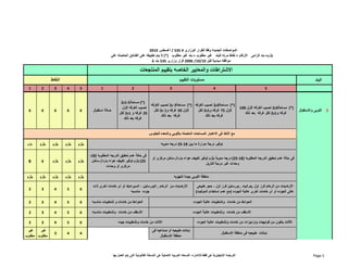 البند 
النقاط 
المواصفات الجديدة وفقا للقرار الوزارى # 535 / أغسطس 2010 
يلزم= بند إلزامى الأرقام = نقاط مرنه للبند غير مطلوب = بند غير مطلوب (*) لا يتم تطبيقه على الفنادق الحاصله على 
2006 قرار وزارى 535 بند 6 /10/ موافقه مبدئية قبل 10 
الاشتراطات والمعايير الخاصه بتقييم المنتجعات 
مستويات التقييم 
1 2 3 4 5 1 2 3 4 5 
5 اللوبى والاستقبال (*) مساحة 3م 2 نصيب الغرفه لأول 100 
غرفه و 1م 2 لكل غرفه بعد ذلك 
(*) مساحة 3م 2 نصيب الغرفه 
لأول 75 غرفه و 1م 2 لكل 
غرفه بعد ذلك 
(*) مساحة 3 م 2 نصيب الغرفه 
لأول 50 غرفه و 1 م 2 لكل 
غرفه بعد ذلك 
(*) مساحة 1،5 م 2 
نصيب الغرفه لأول 
25 غرفه و 1م 2 لكل 
غرفه بعد ذلك 
صالة استقبال 6 6 6 6 6 
يلزم يلزم يلزم يلزم يلزم 
يلزم يلزم يلزم 6 6 
يلزم يلزم يلزم يلزم يلزم 
2 3 4 5 6 
2 3 4 5 6 
2 3 4 5 6 
2 3 4 5 6 
مع الأخذ فى الاعتبار المساحات المتصله باللوبى والمعده للجلوس 
25 درجه مئويه ‐ توفير درجة حرارة ما بين 18 
25 ) درجه مئوية يلزم توفير تكييف ھواء بارد/ ساخن مركزى أو ‐ فى حالة عدم تحقيق الدرجه المطلوبه ( 18 
وحدات غير مرئية للنزيل 
منطقة اللوبى جيدة التھويه 
الأرضيات من الرخام , البورسلين ، السيراميك أو أى خامات أخرى ذات 
نباتات طبيعيه أو صناعيه فى 
جوده مناسبه 
الحوائط من خامات و تشطيبات مناسبه 
منطقة الإستقبال 3 4 4 غير 
مطلوب 
غير 
مطلوب 
الأسقف من خامات وتشطيبات مناسبه 
الأرضيات من الرخام فرز اول ,جرانيت , بورسلين فرز أول ، حجر طبيعى 
عالى الجوده أو أى خامات أخرى عالية الجوده (مع عدم استخدام الموكيت) 
الحوائط من خامات وتشطيبات عالية الجوده 
الأسقف من خامات وتشطيبات عالية الجوده 
الأثاث يتكون من فوتيھات وترابيزات من خامات وتشطيبات عالية الجوده الأثات من خامات وتشطيبات جيده 
نباتات طبيعيه فى منطقة الإستقبال 
‐ فى حالة عدم تحقيق الدرجه المطلوبه ( 18 
25 ) يلزم توفير تكييف ھواء بارد/ ساخن 
مركزى أو وحدات 
الترجمه الإنجليزية ھى فقط للاشاره، النسخه العربيه الاصلية ھى النسخة القانونية التى يتم العمل بھا Page 3 
 
