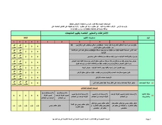 البند 
النقاط 
المواصفات الجديدة وفقا للقرار الوزارى # 535 / أغسطس 2010 
يلزم= بند إلزامى الأرقام = نقاط مرنه للبند غير مطلوب = بند غير مطلوب (*) لا يتم تطبيقه على الفنادق الحاصله على 
2006 قرار وزارى 535 بند 6 /10/ موافقه مبدئية قبل 10 
الاشتراطات والمعايير الخاصه بتقييم المنتجعات 
مستويات التقييم 
1 2 3 4 5 1 2 3 4 5 
2 3 4 غير 
مطلوب 
غير 
مطلوب 
2 3 4 غير 
مطلوب 
غير 
مطلوب 
2 3 4 غير 
مطلوب 
غير 
مطلوب 
2 3 4 غير 
مطلوب 
غير 
مطلوب 
2 3 4 غير 
مطلوب 
غير 
مطلوب 
2 3 4 غير 
مطلوب 
غير 
مطلوب 
2 3 4 غير 
مطلوب 
غير 
مطلوب 
يفتح باب دورة مياه المعاقين للخارج ولا يقل عرضه عن 100 سم صافى وبمقبض على ارتفاع بين 90 
150 سم مع وجود مسافه تبلغ 100 سم صافى كحد أدنى امام قاعدة × الحد الادنى لمساحة الكابينه 120 سم 
حوض وجه بعرض 50 سم بارتفاع من 72 سم‐ 74 سم فوق سطح الارض مع مساحه كافيه تحت الحوض 
ومرآه فوق الحوض بارتفاع يتراوح من 50 سم ‐ 80 سم وخلاطات المياه بزراع واحد طويل 
تكون جميع مستلزمات الحمام بارتفاع يتراوح من 90 سم ‐ 120 سم فوق سطح الأرض 
12 غرفة الاجتماعات 5 6 غير 
مطلوب 
غير 
مطلوب 
غير 
مطلوب 
13 منافذ الاغذيه 
والمشروبات 
(*) مساحه 3،5 م 2 نصيب الغرفه الواحده 
من المطاعم 
(*) مساحة 3 م 2 نصيب 
الغرفه الواحده من المطاعم 
(*) مساحة 2،5 م 2 نصيب 
الغرفه الواحده من المطاعم 
(*) مساحة 2 م 2 
نصيب الغرفه الواحده 
من المطاعم 
(*) مساحة 1،5 م 2 
نصيب الغرفه 
الواحده من المطاعم 
6 6 6 6 6 
توفير مطعم رئيسى مع توفير مطعم يعمل 
بنظام الألاكارت با لإضافه الى مطعم آخر 
متخصص 
توفير مطعم رئيسى مع توفير 
مطعم يعمل بنظام الألاكارت أو 
مطعم آخر متخصص 
توفير مطعم رئيسى مع قائمة 
طعام ألاكارت يلزم يلزم يلزم يلزم يلزم 
سم ‐ 120 سم فوق سطح الأرض 
توفير غرفة اجتماعات واحده على الاقل بسعة 30 شخص كحد أدنى 
توفير مطعم رئيسى 
المساحه الاجماليه للمطاعم: 
التواليت 
يتراوح ارتفاع قاعدة التواليت ما بين ( 43 سم‐ 49 سم ) بشطاف داخلى اوخارجى 
وجود قضبان أمان رأسيه وأفقيه بجوار قاعدة التواليت ، حوض الوجه 
الأرضيات مضاده للإنزلاق 
الترجمه الإنجليزية ھى فقط للاشاره، النسخه العربيه الاصلية ھى النسخة القانونية التى يتم العمل بھا Page 7 
 