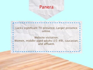 Panera



Lacks signiﬁcant TV presence. Larger presence
                   online.

             Website visitation:
Women, middle-aged adults (35-49), caucasian,
               and affluent.
 
