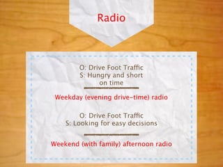 Radio



        O: Drive Foot Traffic
        S: Hungry and short
              on time

 Weekday (evening drive-time) radio

         O: Drive Foot Traffic
    S: Looking for easy decisions


Weekend (with family) afternoon radio
 