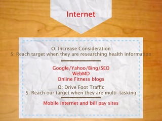 Internet



                 O: Increase Consideration
S: Reach target when they are researching health information

                 Google/Yahoo/Bing/SEO
                         WebMD
                   Online Fitness blogs
                    O: Drive Foot Traffic
      S: Reach our target when they are multi-tasking

             Mobile internet and bill pay sites
 