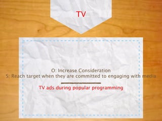 TV




                   O: Increase Consideration
S: Reach target when they are committed to engaging with media

             TV ads during popular programming
 