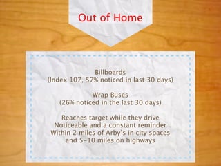 Out of Home




              Billboards
(Index 107, 57% noticed in last 30 days)

             Wrap Buses
   (26% noticed in the last 30 days)

    Reaches target while they drive
  Noticeable and a constant reminder
 Within 2 miles of Arby’s in city spaces
     and 5-10 miles on highways
 