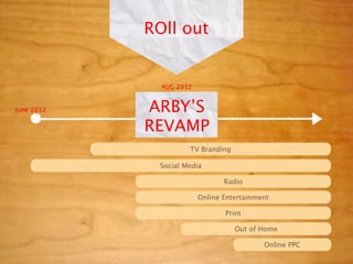 ROll out


              AUG 2012


June 2012   ARBY’S
            REVAMP
                     TV Branding

             Social Media

                                Radio

                         Online Entertainment

                                Print

                                   Out of Home

                                           Online PPC
 