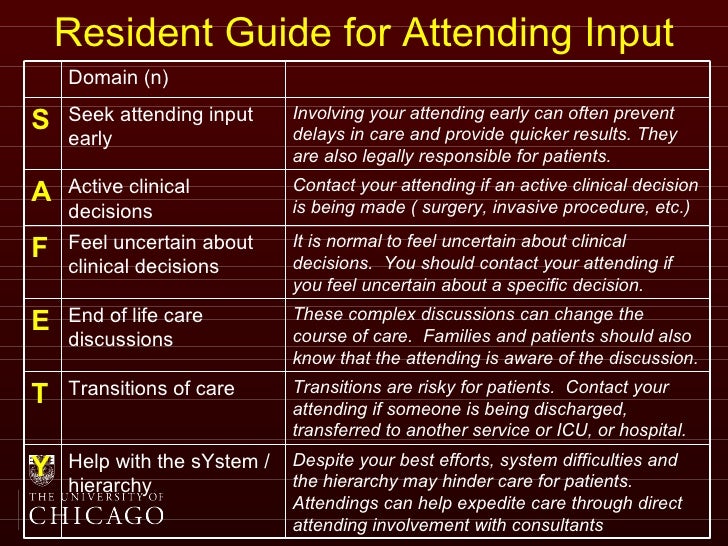 Strategies For Safe And Effective Resident Supervision strategies-for-safe-and-effective-resident-supervision