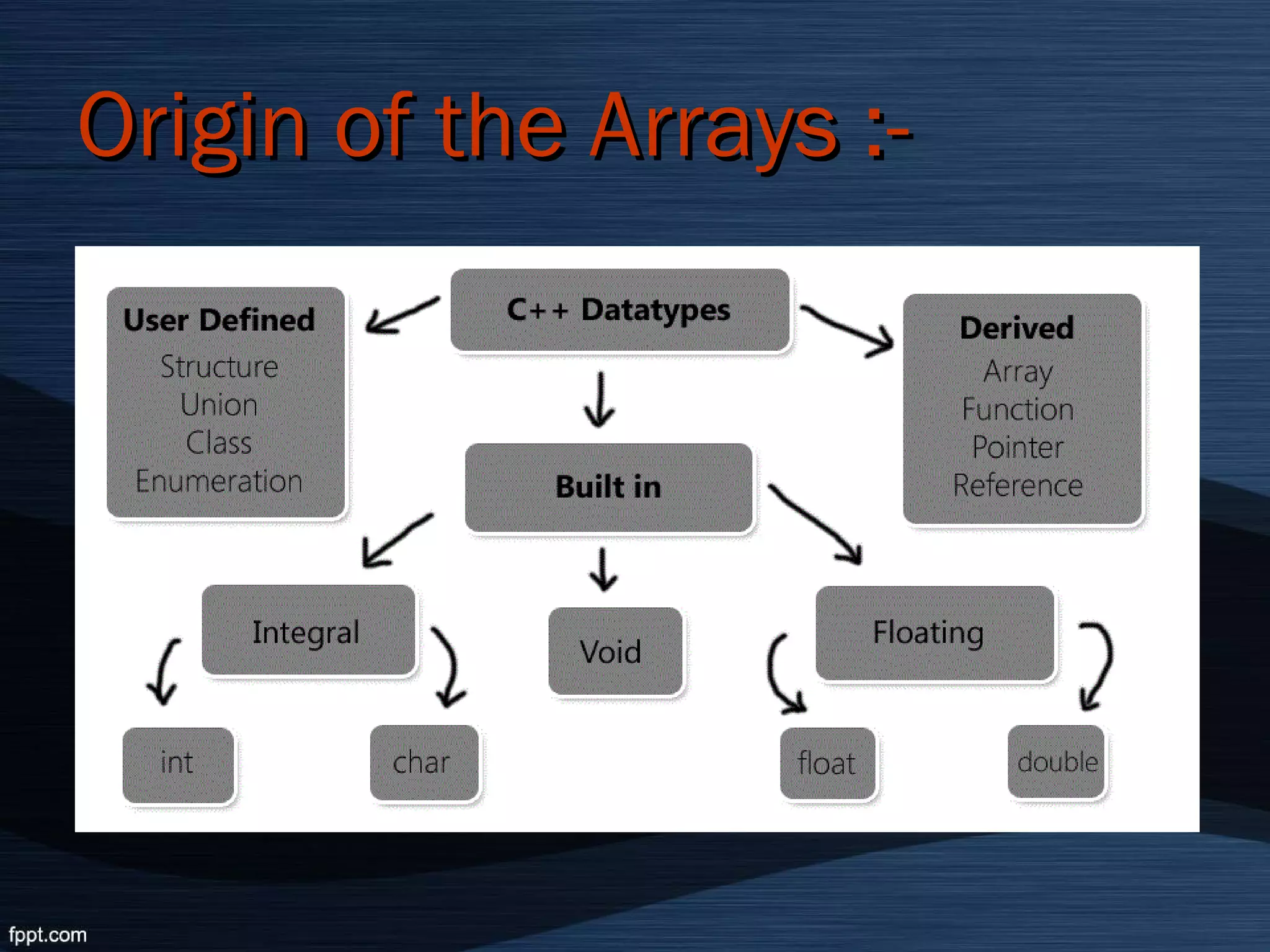 Arrays Basics | PPT