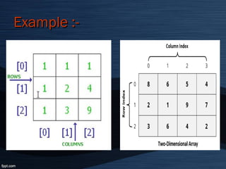Arrays Basics | PPT