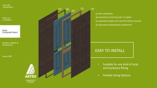 Artex Fitting Artex Provide Best Composite Doors | PPTX
