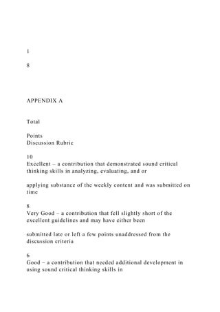 1
8
APPENDIX A
Total
Points
Discussion Rubric
10
Excellent – a contribution that demonstrated sound critical
thinking skills in analyzing, evaluating, and or
applying substance of the weekly content and was submitted on
time
8
Very Good – a contribution that fell slightly short of the
excellent guidelines and may have either been
submitted late or left a few points unaddressed from the
discussion criteria
6
Good – a contribution that needed additional development in
using sound critical thinking skills in
 