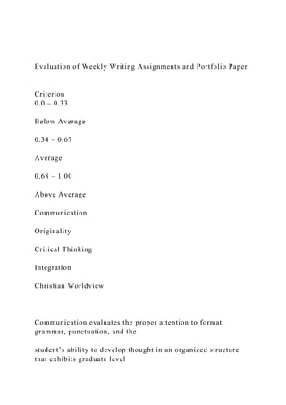 Evaluation of Weekly Writing Assignments and Portfolio Paper
Criterion
0.0 – 0.33
Below Average
0.34 – 0.67
Average
0.68 – 1.00
Above Average
Communication
Originality
Critical Thinking
Integration
Christian Worldview
Communication evaluates the proper attention to format,
grammar, punctuation, and the
student’s ability to develop thought in an organized structure
that exhibits graduate level
 