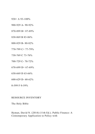 930+ A 93-100%
900-929 A- 90-92%
870-899 B+ 87-89%
830-869 B 83-86%
800-829 B- 80-82%
770-799 C+ 77-79%
730-769 C 73-76%
700-729 C- 70-72%
670-699 D+ 67-69%
630-669 D 63-66%
600-629 D- 60-62%
0-599 F 0-59%
RESOURCE INVENTORY
The Holy Bible
Hyman, David N. (2014) (11th Ed.). Public Finance: A
Contemporary Application to Policy with
 