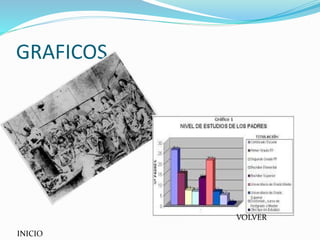 GRAFICOS 
VOLVER 
INICIO 
 