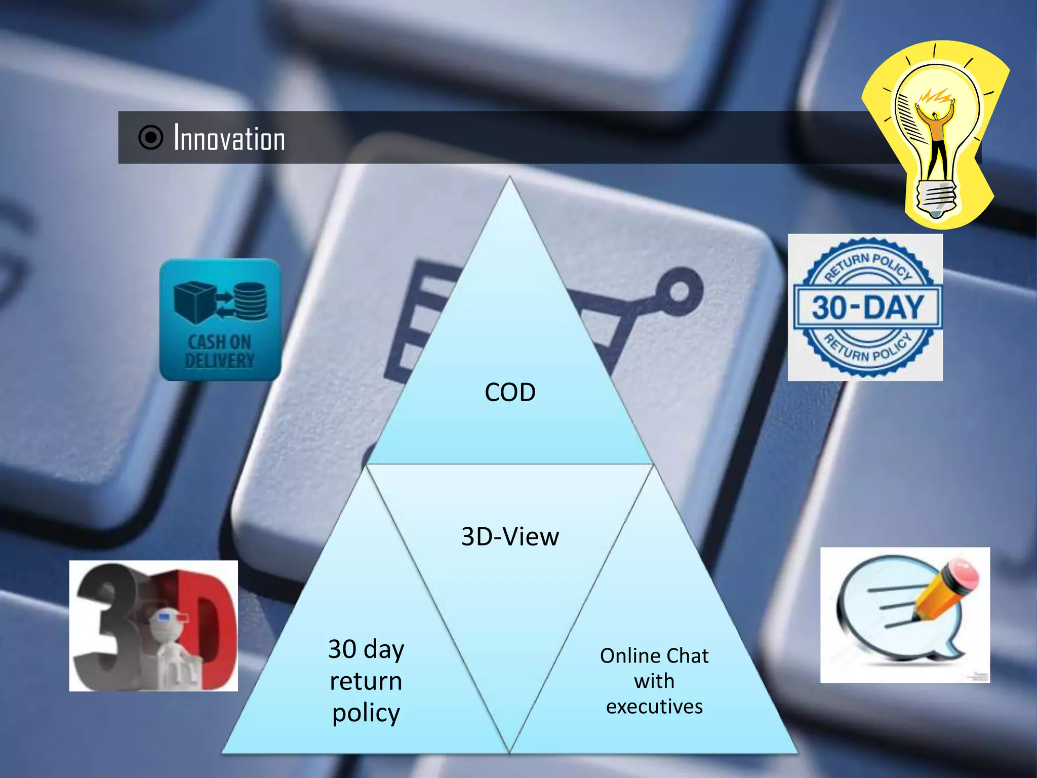  Innovation




                         COD



                        3D-View


               30 day             Online Chat
               return                with
               policy             executives
 