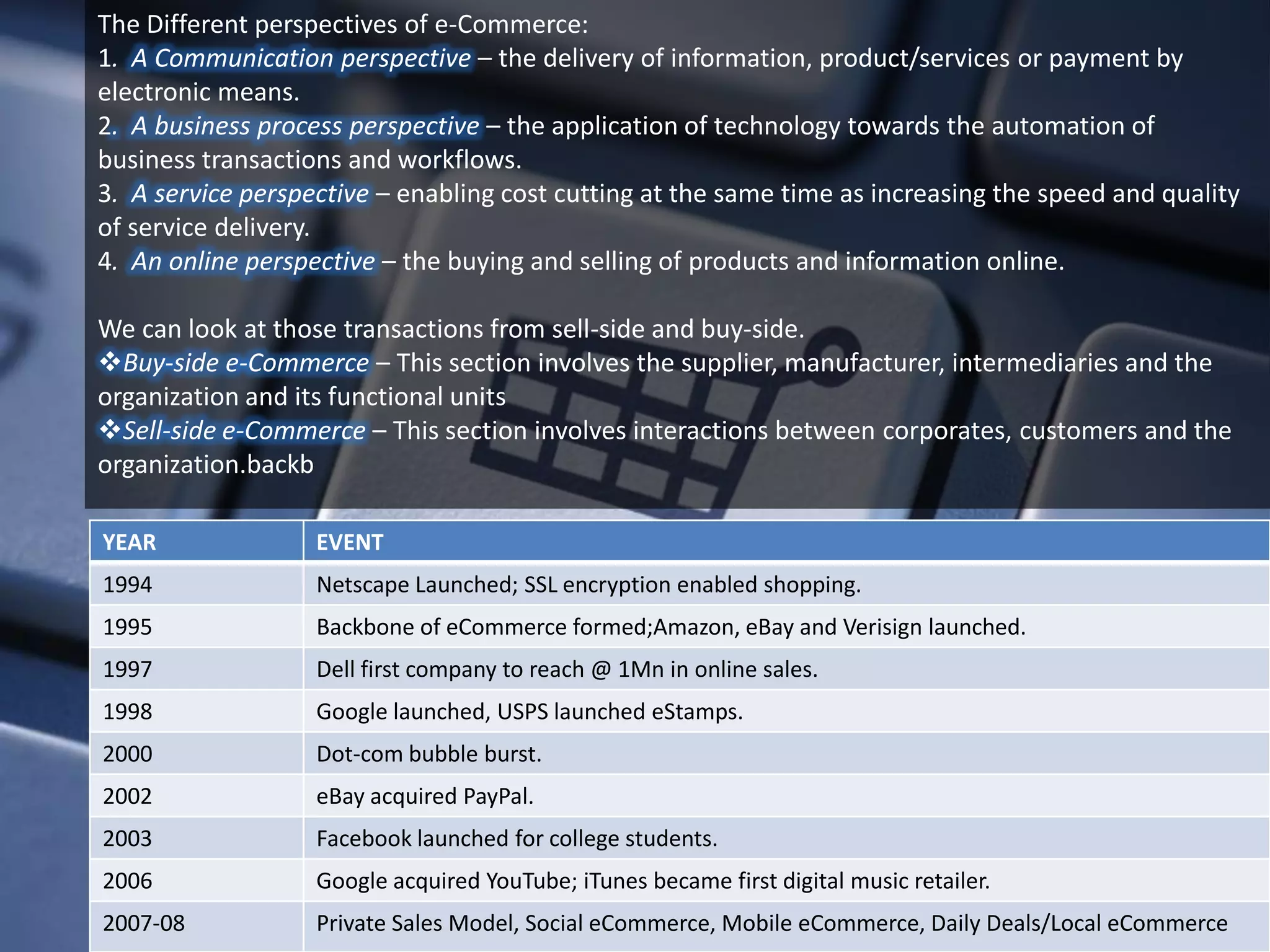 The Different perspectives of e-Commerce:
1. A Communication perspective – the delivery of information, product/services or payment by
electronic means.
2. A business process perspective – the application of technology towards the automation of
business transactions and workflows.
3. A service perspective – enabling cost cutting at the same time as increasing the speed and quality
of service delivery.
4. An online perspective – the buying and selling of products and information online.

We can look at those transactions from sell-side and buy-side.
Buy-side e-Commerce – This section involves the supplier, manufacturer, intermediaries and the
organization and its functional units
Sell-side e-Commerce – This section involves interactions between corporates, customers and the
organization.backb

YEAR               EVENT
1994               Netscape Launched; SSL encryption enabled shopping.
1995               Backbone of eCommerce formed;Amazon, eBay and Verisign launched.
1997               Dell first company to reach @ 1Mn in online sales.
1998               Google launched, USPS launched eStamps.
2000               Dot-com bubble burst.
2002               eBay acquired PayPal.
2003               Facebook launched for college students.
2006               Google acquired YouTube; iTunes became first digital music retailer.
2007-08            Private Sales Model, Social eCommerce, Mobile eCommerce, Daily Deals/Local eCommerce
 