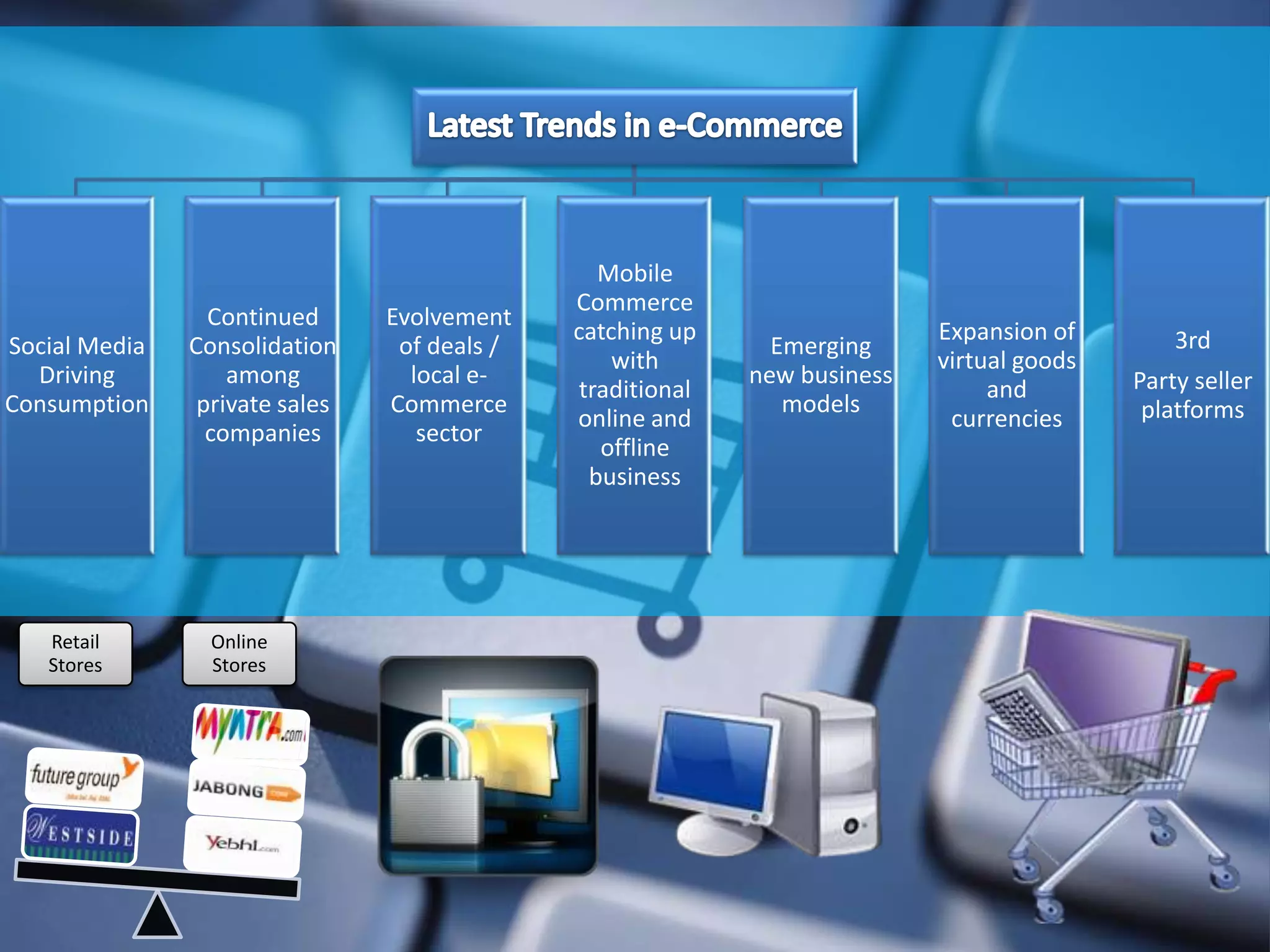 Mobile
                                              Commerce
                 Continued      Evolvement
                                              catching up                   Expansion of        3rd
Social Media   Consolidation     of deals /                    Emerging
                                                  with                      virtual goods
  Driving          among          local e-                   new business                   Party seller
                                               traditional                       and
Consumption     private sales   Commerce                        models                       platforms
                                              online and                     currencies
                 companies         sector
                                                 offline
                                                business




   Retail        Online
   Stores        Stores
 