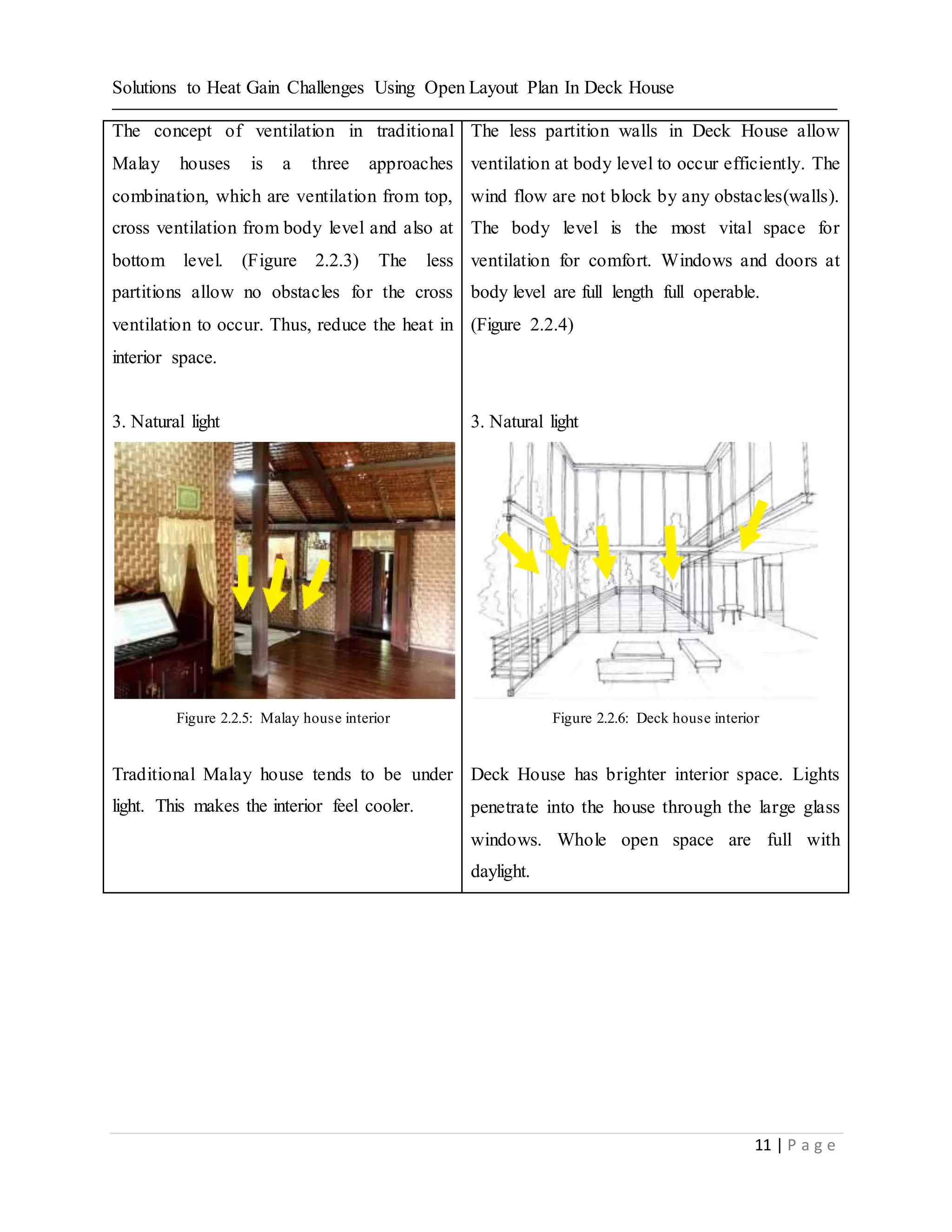 Solutions to Heat Gain Challenges Using Open Layout Plan In Deck House
11 | P a g e
The concept of ventilation in traditional
Malay houses is a three approaches
combination, which are ventilation from top,
cross ventilation from body level and also at
bottom level. (Figure 2.2.3) The less
partitions allow no obstacles for the cross
ventilation to occur. Thus, reduce the heat in
interior space.
3. Natural light
Figure 2.2.5: Malay house interior
Traditional Malay house tends to be under
light. This makes the interior feel cooler.
The less partition walls in Deck House allow
ventilation at body level to occur efficiently. The
wind flow are not block by any obstacles(walls).
The body level is the most vital space for
ventilation for comfort. Windows and doors at
body level are full length full operable.
(Figure 2.2.4)
3. Natural light
Figure 2.2.6: Deck house interior
Deck House has brighter interior space. Lights
penetrate into the house through the large glass
windows. Whole open space are full with
daylight.
 