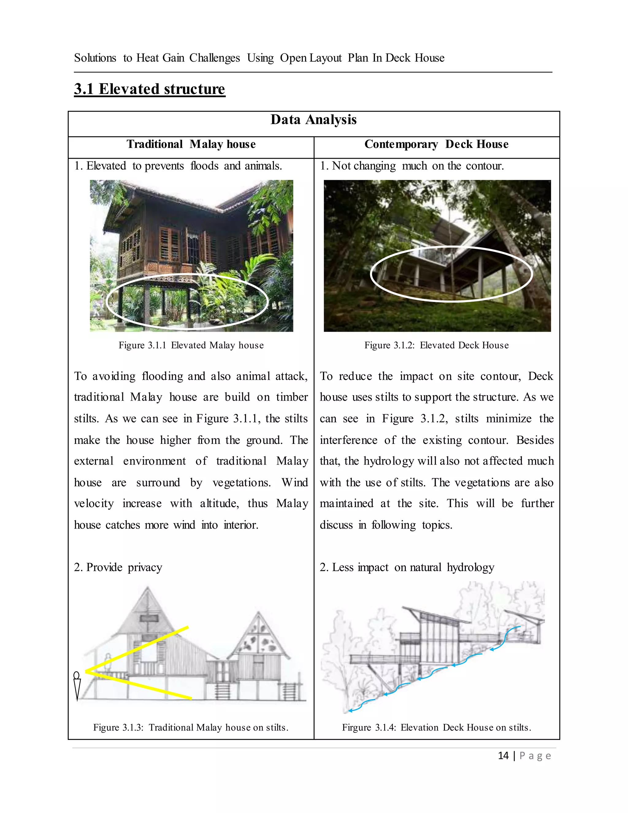 Solutions to Heat Gain Challenges Using Open Layout Plan In Deck House
14 | P a g e
3.1 Elevated structure
Data Analysis
Traditional Malay house Contemporary Deck House
1. Elevated to prevents floods and animals.
Figure 3.1.1 Elevated Malay house
To avoiding flooding and also animal attack,
traditional Malay house are build on timber
stilts. As we can see in Figure 3.1.1, the stilts
make the house higher from the ground. The
external environment of traditional Malay
house are surround by vegetations. Wind
velocity increase with altitude, thus Malay
house catches more wind into interior.
2. Provide privacy
Figure 3.1.3: Traditional Malay house on stilts.
1. Not changing much on the contour.
Figure 3.1.2: Elevated Deck House
To reduce the impact on site contour, Deck
house uses stilts to support the structure. As we
can see in Figure 3.1.2, stilts minimize the
interference of the existing contour. Besides
that, the hydrology will also not affected much
with the use of stilts. The vegetations are also
maintained at the site. This will be further
discuss in following topics.
2. Less impact on natural hydrology
Firgure 3.1.4: Elevation Deck House on stilts.
 