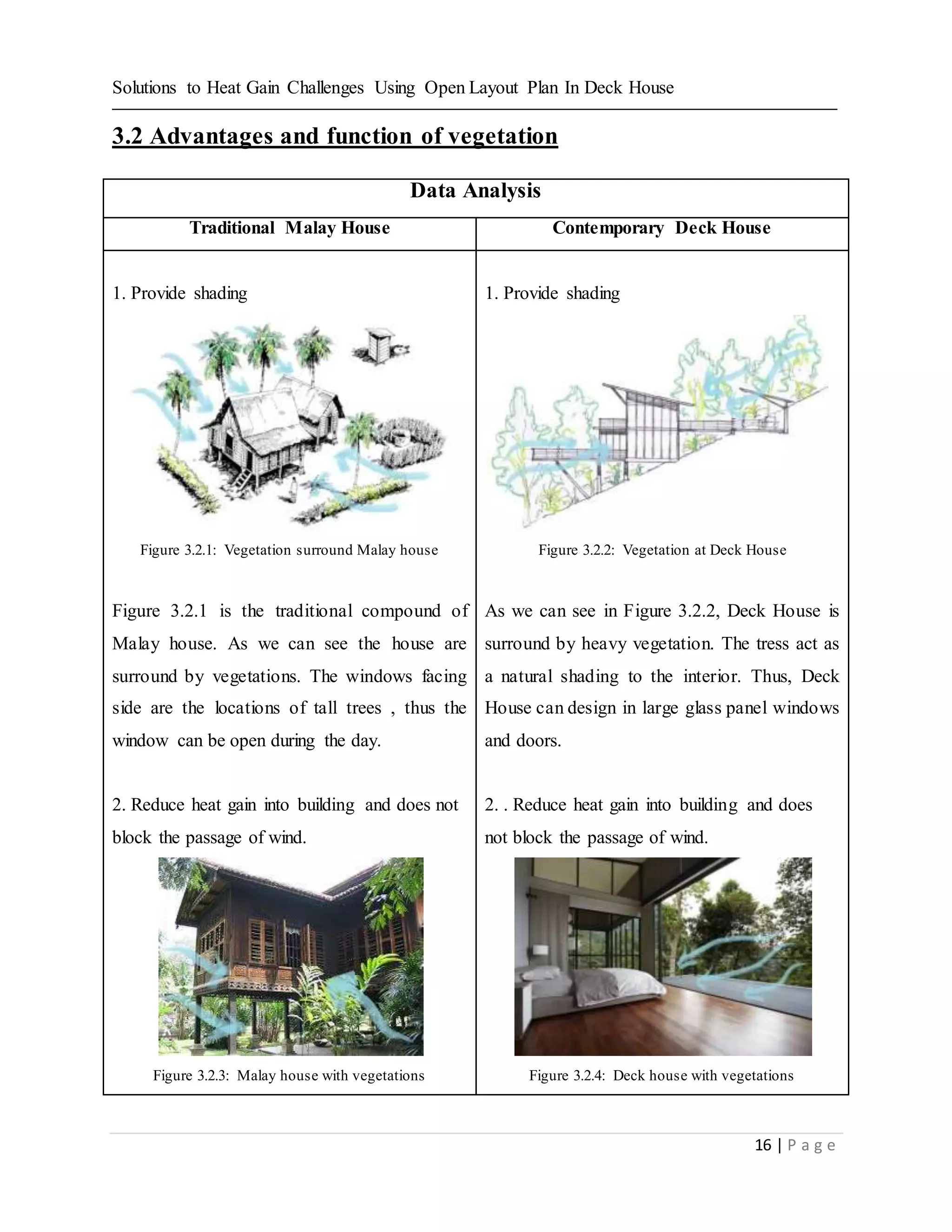 Solutions to Heat Gain Challenges Using Open Layout Plan In Deck House
16 | P a g e
3.2 Advantages and function of vegetation
Data Analysis
Traditional Malay House Contemporary Deck House
1. Provide shading
Figure 3.2.1: Vegetation surround Malay house
Figure 3.2.1 is the traditional compound of
Malay house. As we can see the house are
surround by vegetations. The windows facing
side are the locations of tall trees , thus the
window can be open during the day.
2. Reduce heat gain into building and does not
block the passage of wind.
Figure 3.2.3: Malay house with vegetations
1. Provide shading
Figure 3.2.2: Vegetation at Deck House
As we can see in Figure 3.2.2, Deck House is
surround by heavy vegetation. The tress act as
a natural shading to the interior. Thus, Deck
House can design in large glass panel windows
and doors.
2. . Reduce heat gain into building and does
not block the passage of wind.
Figure 3.2.4: Deck house with vegetations
 
