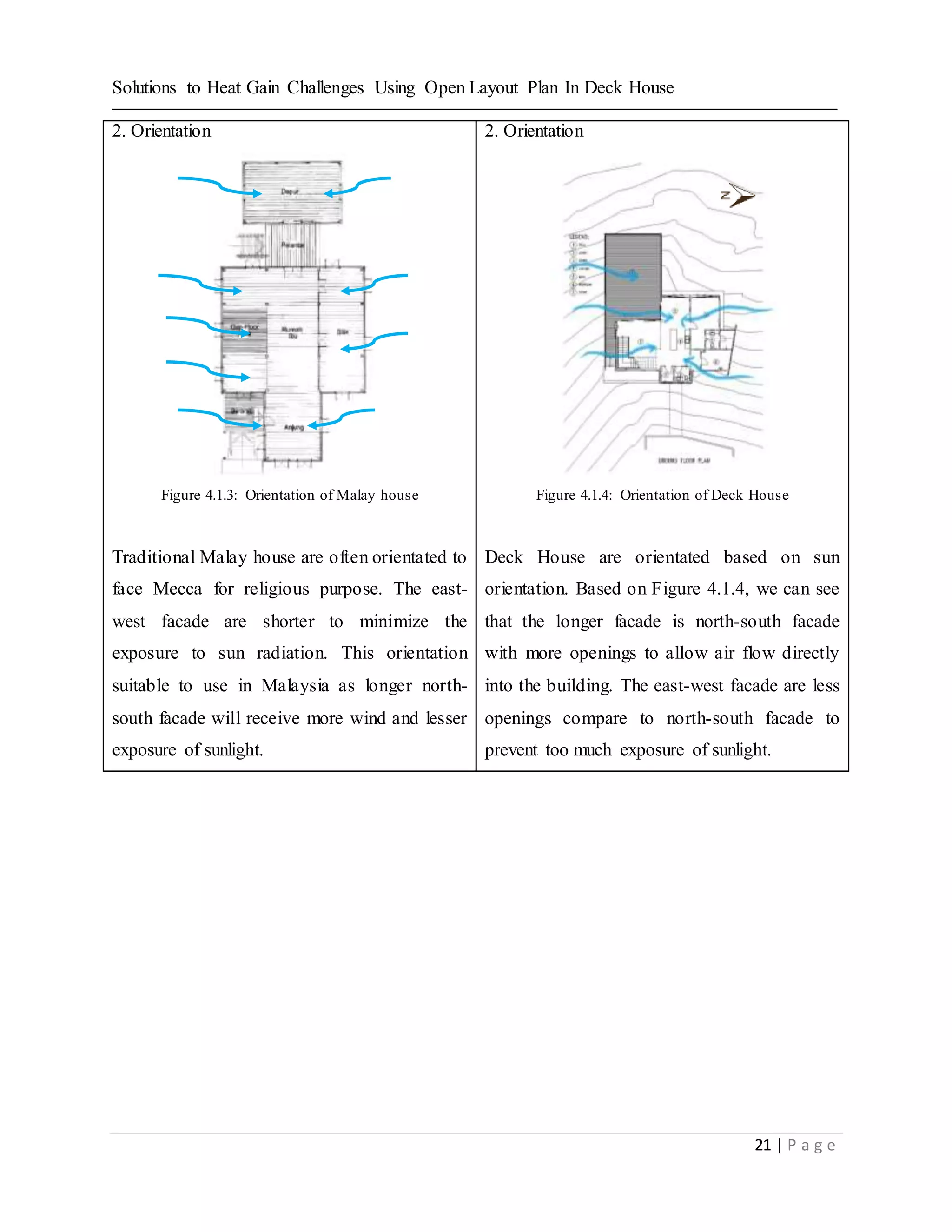 Solutions to Heat Gain Challenges Using Open Layout Plan In Deck House
21 | P a g e
2. Orientation
Figure 4.1.3: Orientation of Malay house
Traditional Malay house are often orientated to
face Mecca for religious purpose. The east-
west facade are shorter to minimize the
exposure to sun radiation. This orientation
suitable to use in Malaysia as longer north-
south facade will receive more wind and lesser
exposure of sunlight.
2. Orientation
Figure 4.1.4: Orientation of Deck House
Deck House are orientated based on sun
orientation. Based on Figure 4.1.4, we can see
that the longer facade is north-south facade
with more openings to allow air flow directly
into the building. The east-west facade are less
openings compare to north-south facade to
prevent too much exposure of sunlight.
 