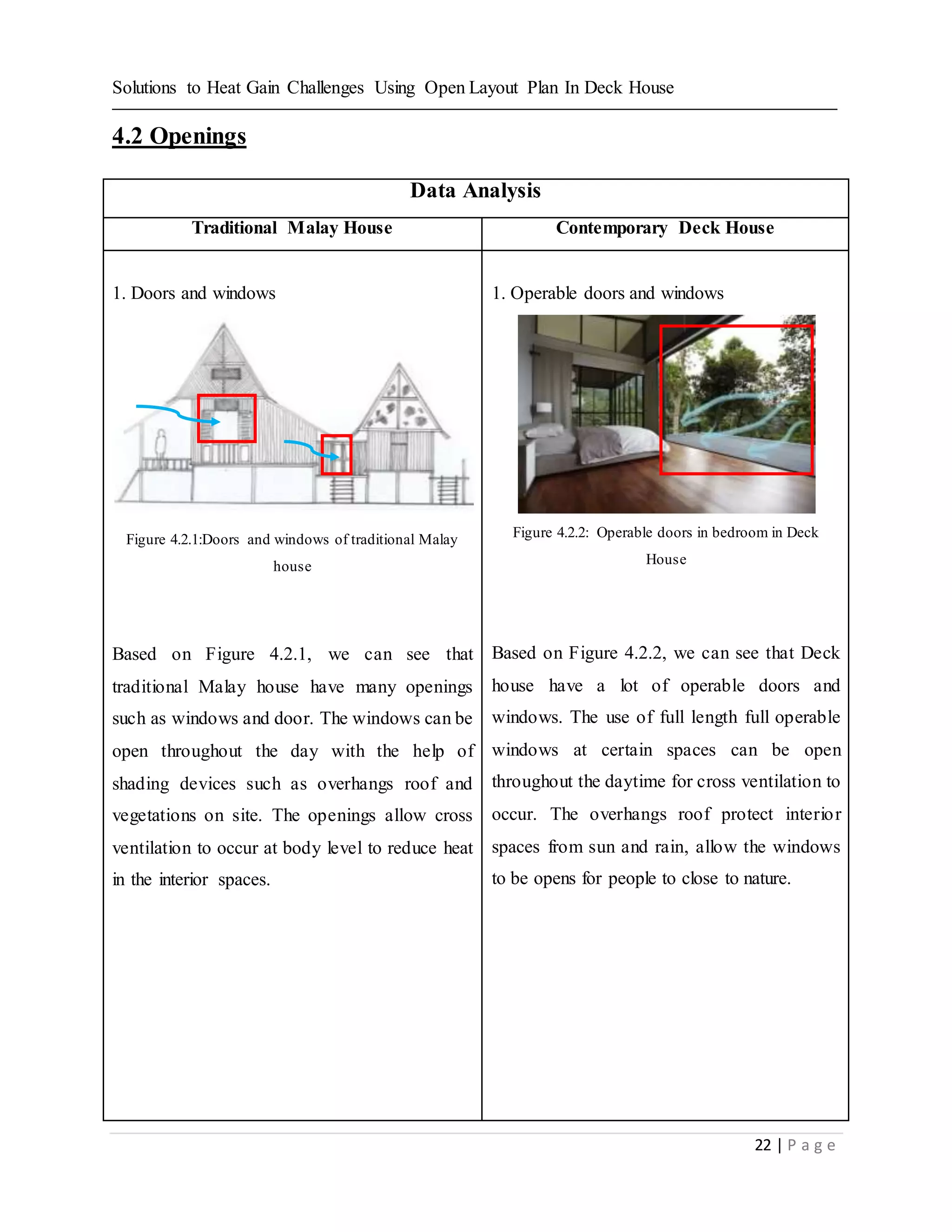 Solutions to Heat Gain Challenges Using Open Layout Plan In Deck House
22 | P a g e
4.2 Openings
Data Analysis
Traditional Malay House Contemporary Deck House
1. Doors and windows
Figure 4.2.1:Doors and windows of traditional Malay
house
Based on Figure 4.2.1, we can see that
traditional Malay house have many openings
such as windows and door. The windows can be
open throughout the day with the help of
shading devices such as overhangs roof and
vegetations on site. The openings allow cross
ventilation to occur at body level to reduce heat
in the interior spaces.
1. Operable doors and windows
Figure 4.2.2: Operable doors in bedroom in Deck
House
Based on Figure 4.2.2, we can see that Deck
house have a lot of operable doors and
windows. The use of full length full operable
windows at certain spaces can be open
throughout the daytime for cross ventilation to
occur. The overhangs roof protect interior
spaces from sun and rain, allow the windows
to be opens for people to close to nature.
 