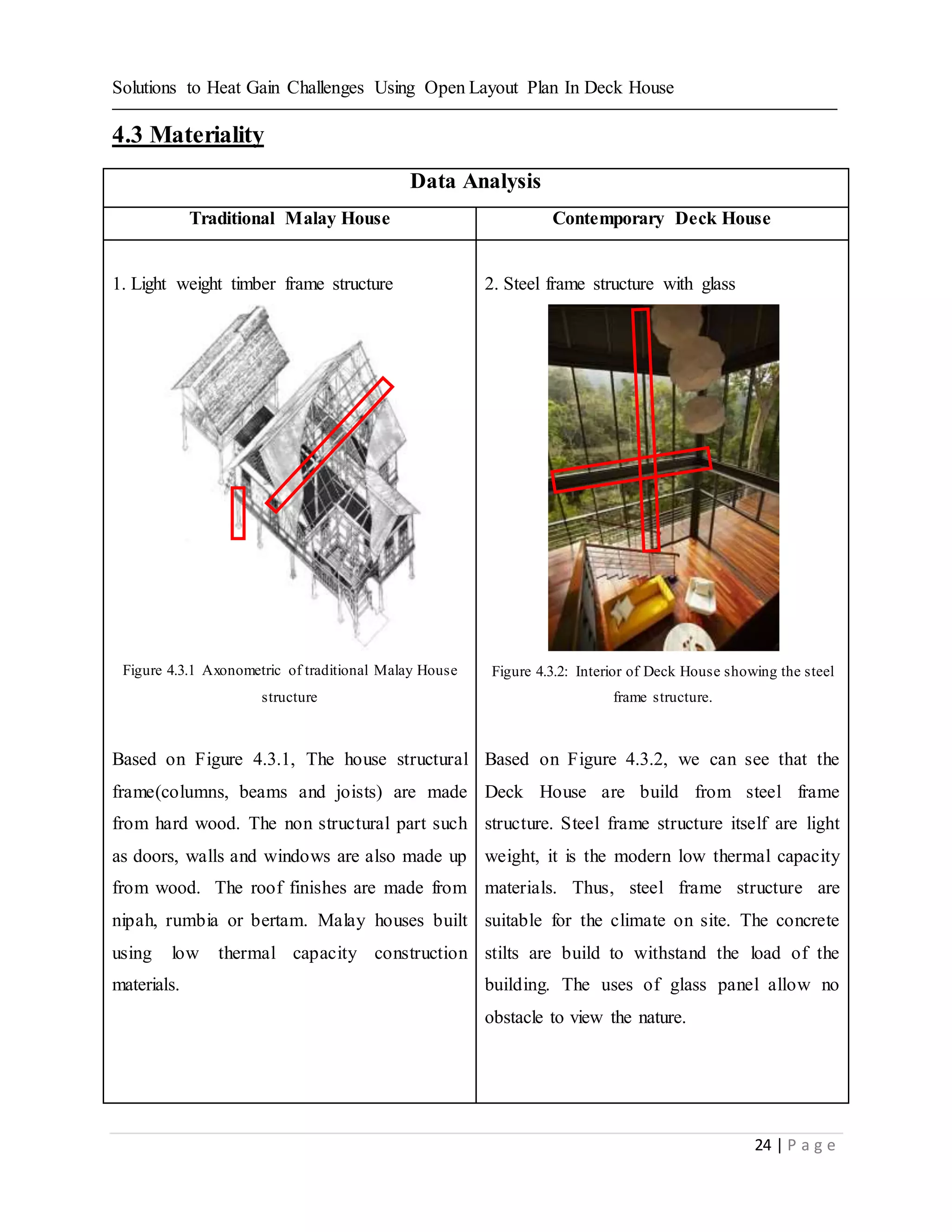 Solutions to Heat Gain Challenges Using Open Layout Plan In Deck House
24 | P a g e
4.3 Materiality
Data Analysis
Traditional Malay House Contemporary Deck House
1. Light weight timber frame structure
Figure 4.3.1 Axonometric of traditional Malay House
structure
Based on Figure 4.3.1, The house structural
frame(columns, beams and joists) are made
from hard wood. The non structural part such
as doors, walls and windows are also made up
from wood. The roof finishes are made from
nipah, rumbia or bertam. Malay houses built
using low thermal capacity construction
materials.
2. Steel frame structure with glass
Figure 4.3.2: Interior of Deck House showing the steel
frame structure.
Based on Figure 4.3.2, we can see that the
Deck House are build from steel frame
structure. Steel frame structure itself are light
weight, it is the modern low thermal capacity
materials. Thus, steel frame structure are
suitable for the climate on site. The concrete
stilts are build to withstand the load of the
building. The uses of glass panel allow no
obstacle to view the nature.
 