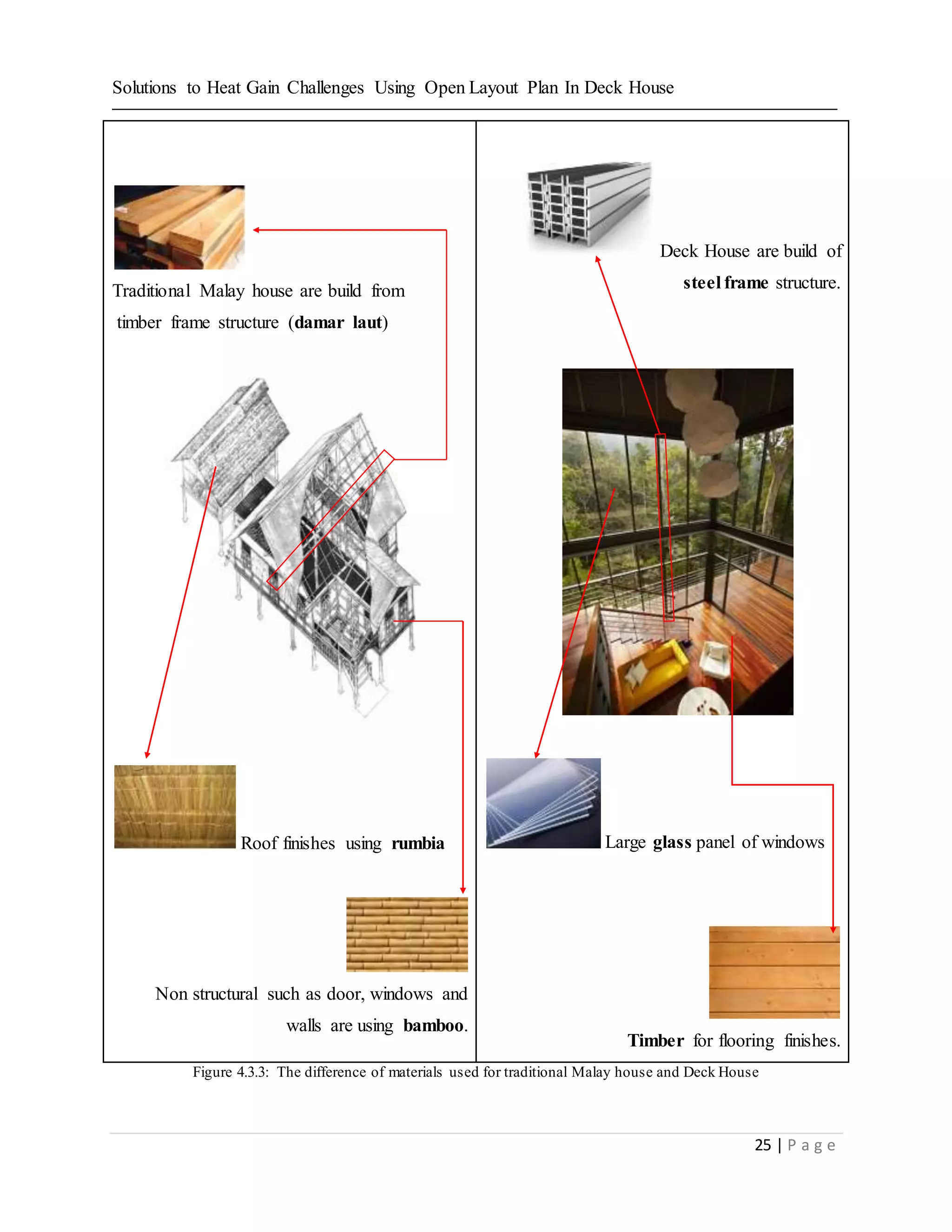 Solutions to Heat Gain Challenges Using Open Layout Plan In Deck House
25 | P a g e
Traditional Malay house are build from
timber frame structure (damar laut)
Roof finishes using rumbia
Non structural such as door, windows and
walls are using bamboo.
Deck House are build of
steel frame structure.
Large glass panel of windows
Timber for flooring finishes.
Figure 4.3.3: The difference of materials used for traditional Malay house and Deck House
 
