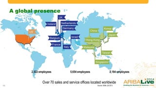 A global presence
10
2,522 employees
Source: ASML Q4 2013
Over 70 sales and service offices located worldwide
5,654 employees 2,184 employees
© 2014 Ariba – an SAP company. All rights reserved.
 