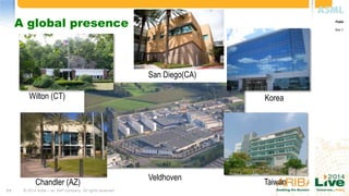 © 2014 Ariba – an SAP company. All rights reserved.11
A global presence Public
Slide 11
Veldhoven
Wilton (CT)
Chandler (AZ)
Korea
Taiwan
San Diego(CA)
 