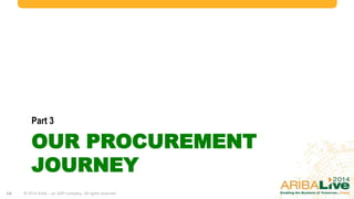 OUR PROCUREMENT
JOURNEY
Part 3
 