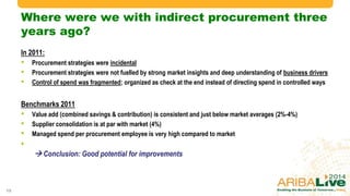 Where were we with indirect procurement three
years ago?
In 2011:
• Procurement strategies were incidental
• Procurement strategies were not fuelled by strong market insights and deep understanding of business drivers
• Control of spend was fragmented; organized as check at the end instead of directing spend in controlled ways
Benchmarks 2011
• Value add (combined savings & contribution) is consistent and just below market averages (2%-4%)
• Supplier consolidation is at par with market (4%)
• Managed spend per procurement employee is very high compared to market
•
 Conclusion: Good potential for improvements
15 © 2014 Ariba – an SAP company. All rights reserved.
 