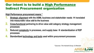Our intent is to build a High Performance
Indirect Procurement organization
High Performance procurement means *
1. Strategic alignment with the ASML business and stakeholder needs  translated
into measurable value add to the business
2. Cross-functional partnering to drive value add category strategy management
processes
3. Reduced complexity in processes, and supply base  standardization of R2P
processes
4. Standardized technology and tools used within procurement processes
* Sources: The Hackett Group; G.Rietveld
© 2014 Ariba – an SAP company. All rights reserved.16
 