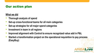 Our action plan
What we did
• Thorough analysis of spend
• Set-up cross-functional teams for all main categories
• Set-up strategies for all major spend categories
• Investment in team in all regions
• Improved alignment with Control to ensure recognized value add in P&L
• Started a transformation project on the operational requisition to pay process
(EasyBuy)
© 2014 Ariba – an SAP company. All rights reserved.20
 